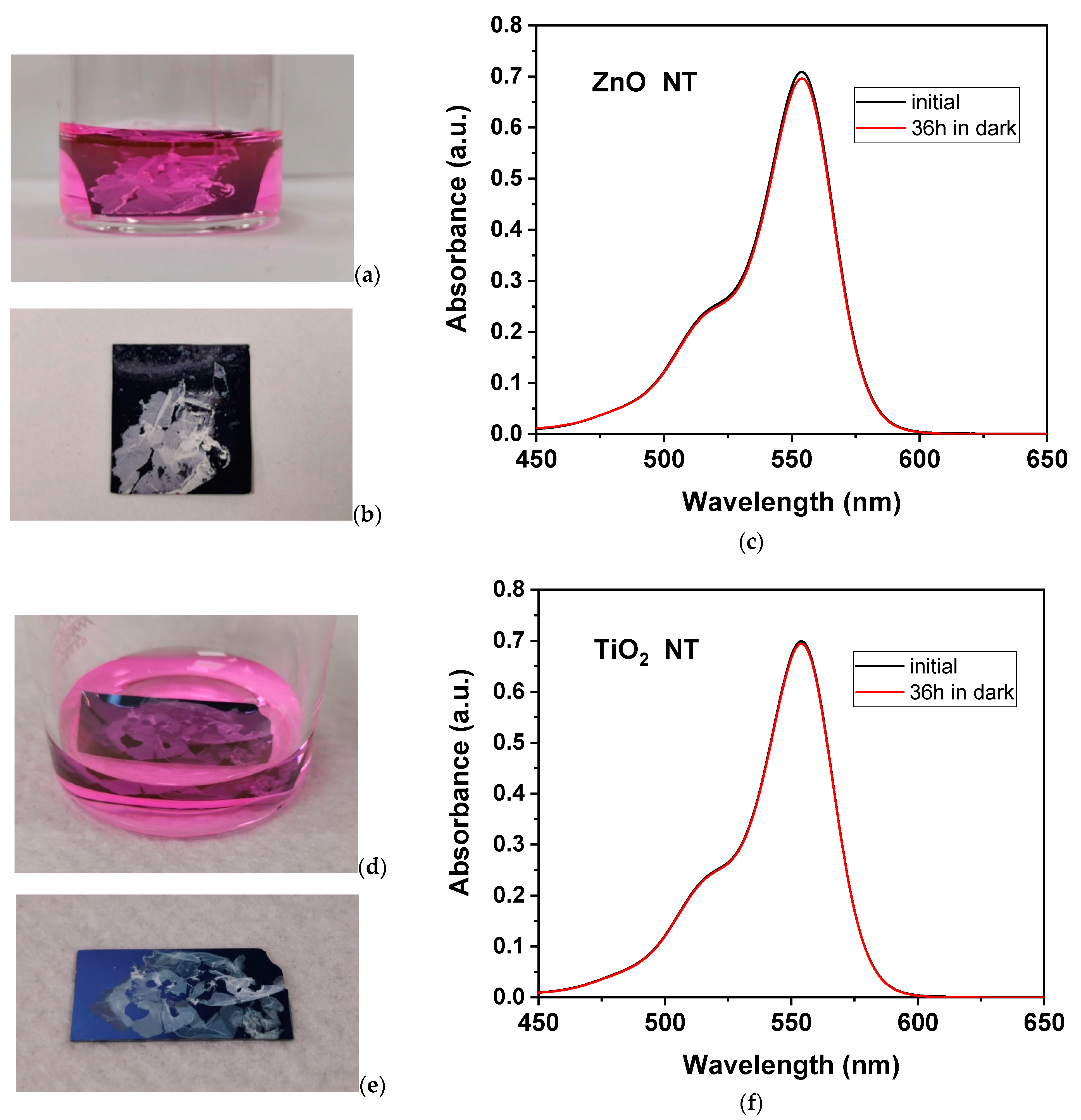 Nanomaterials Free Full Text Fabrication Of Zno And Tio2 Nanotubes Via Flexible Electro Spun Nanofibers For Photocatalytic Applications Html