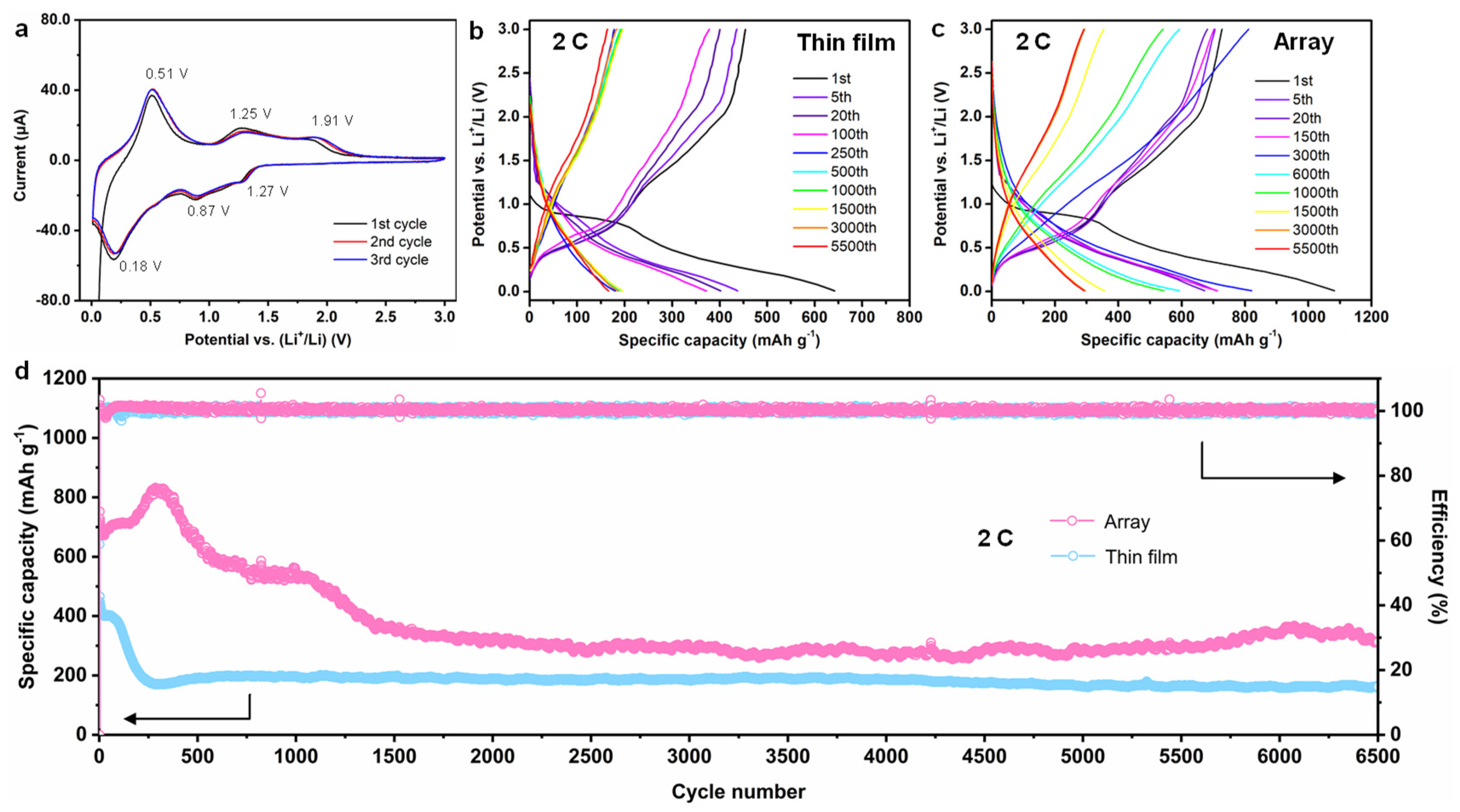 Nanomaterials 11 01307 g003