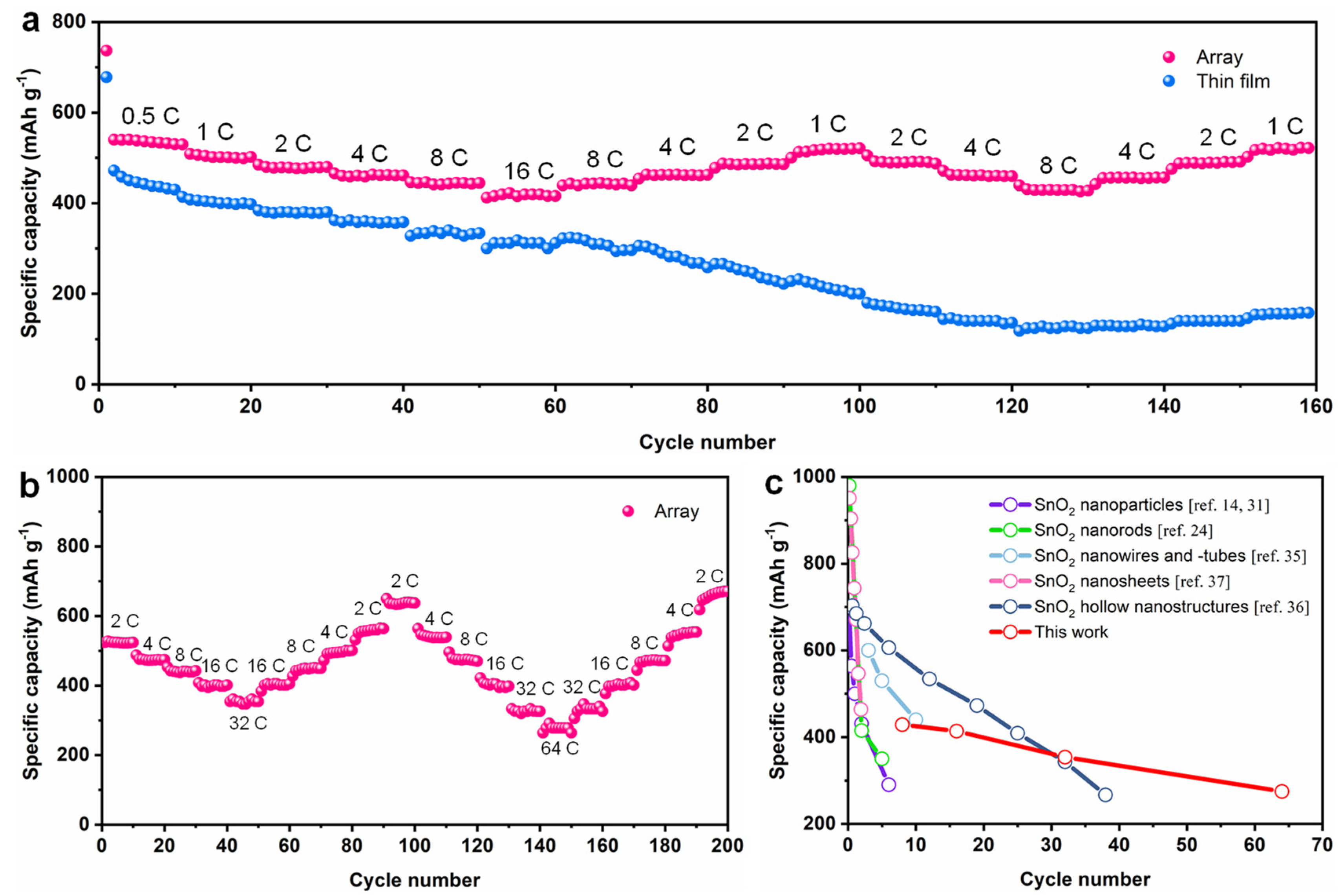 Nanomaterials 11 01307 g004