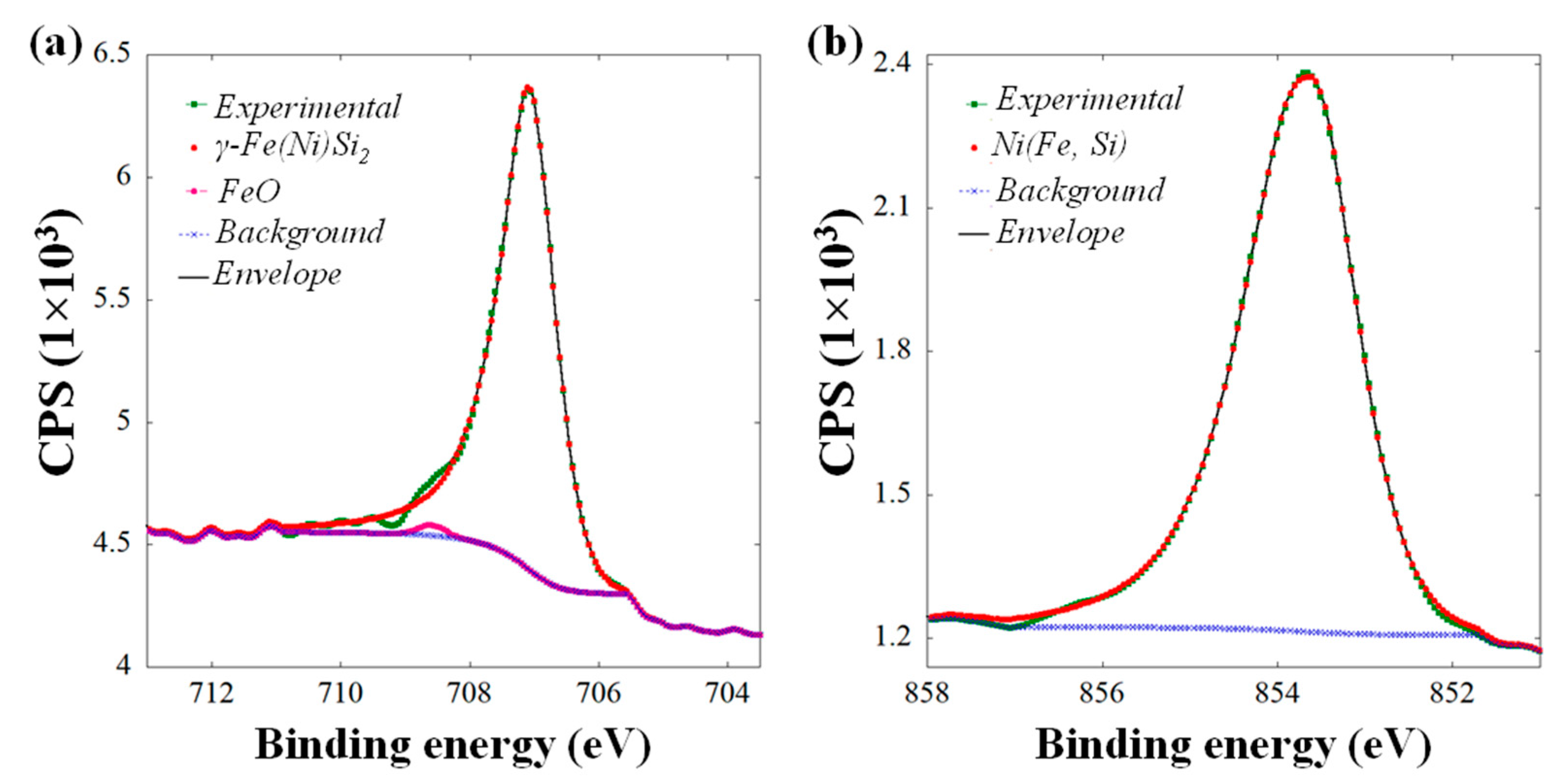 Nanomaterials 11 01310 g002 Nanomaterials 11 01310 g002