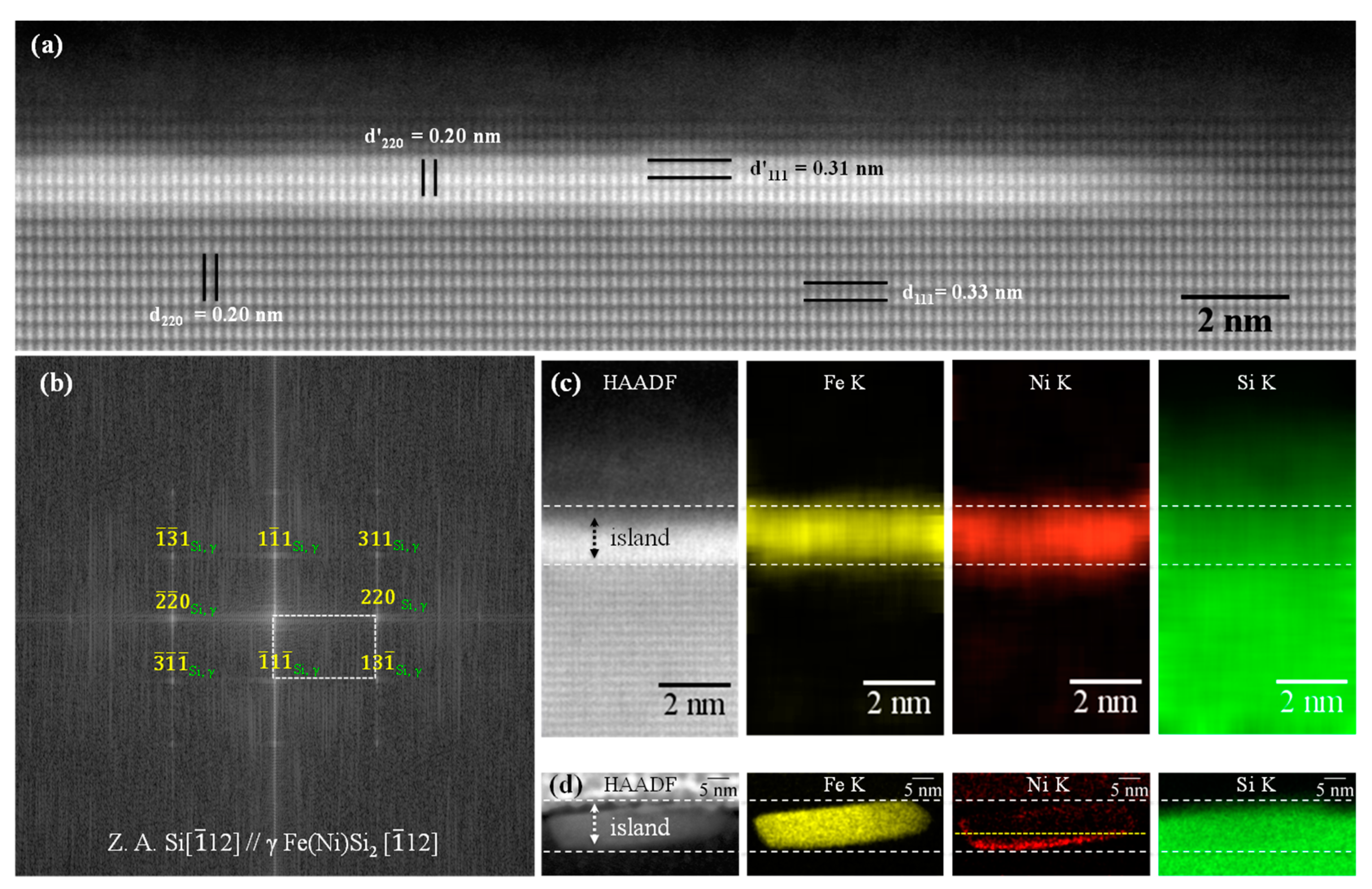 Nanomaterials 11 01310 g003 Nanomaterials 11 01310 g003