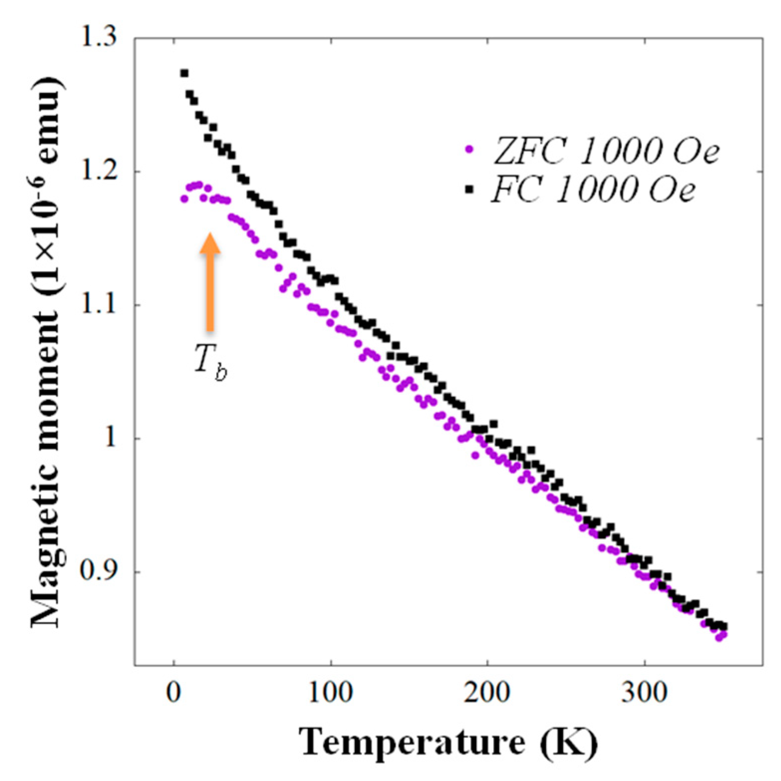 Nanomaterials 11 01310 g005 Nanomaterials 11 01310 g005