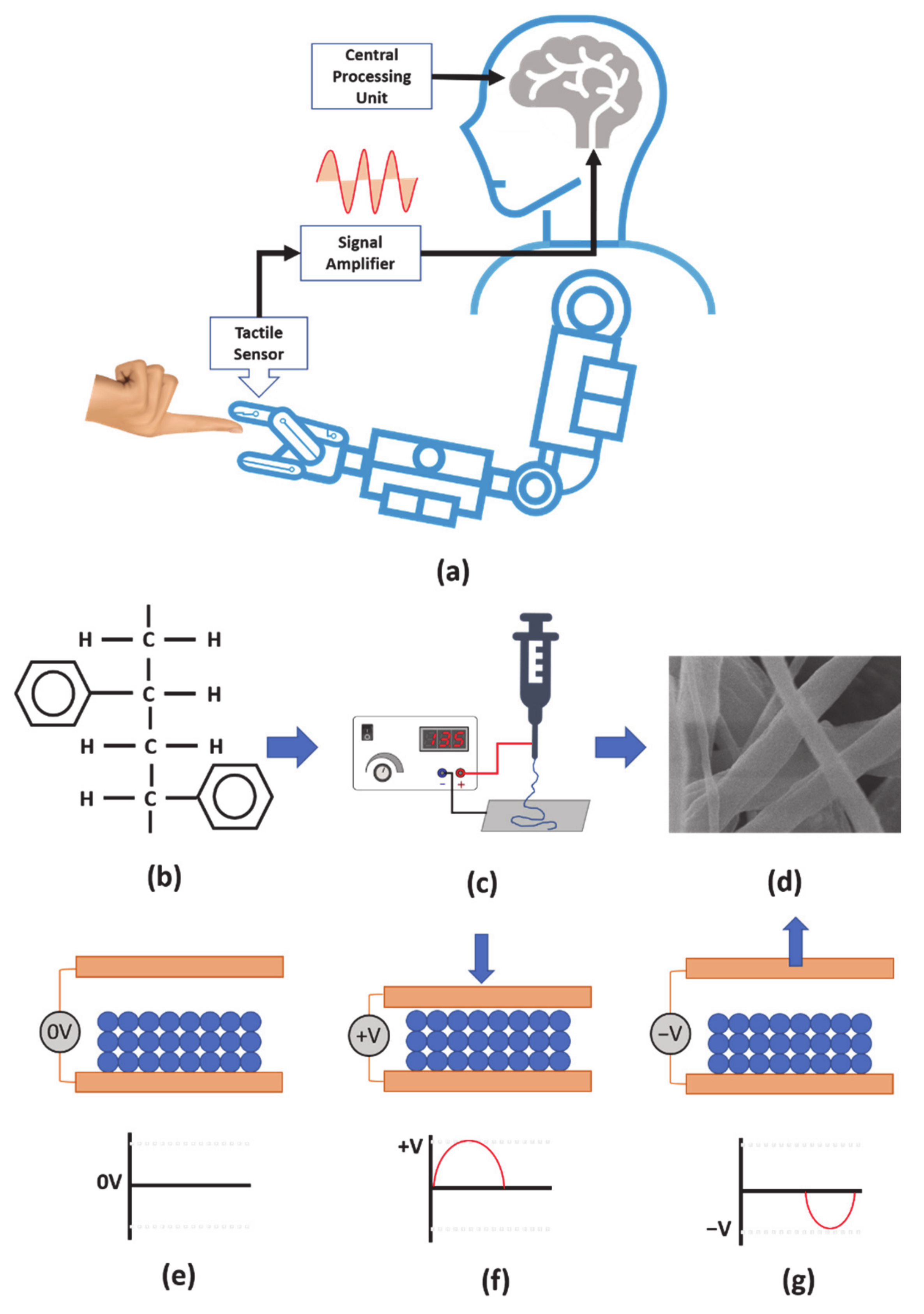 Nanomaterials | Free Full-Text | Fabrication Of Pressure Sensor Using ...