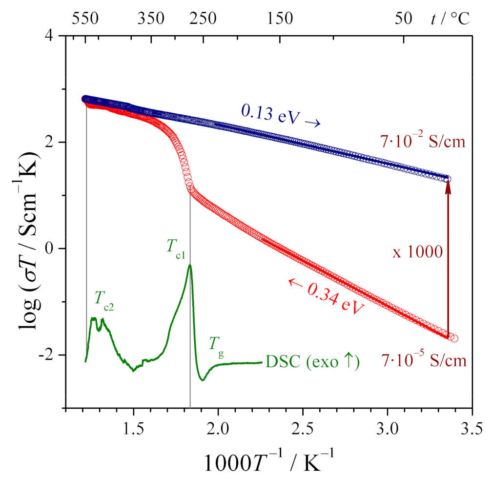 Nanomaterials 11 01321 g001