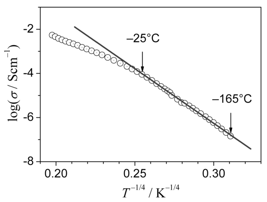 Nanomaterials 11 01321 g007