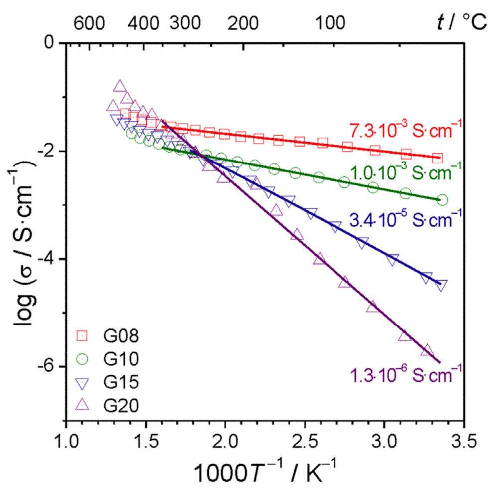 Nanomaterials 11 01321 g012