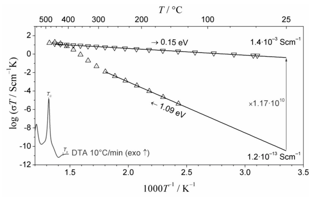 Nanomaterials 11 01321 g013