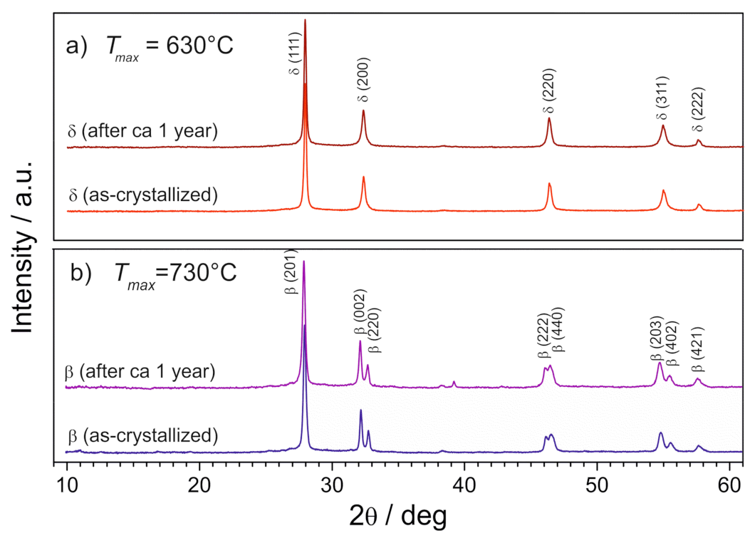 Nanomaterials 11 01321 g015