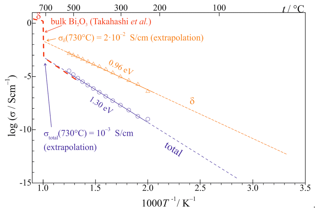 Nanomaterials 11 01321 g018