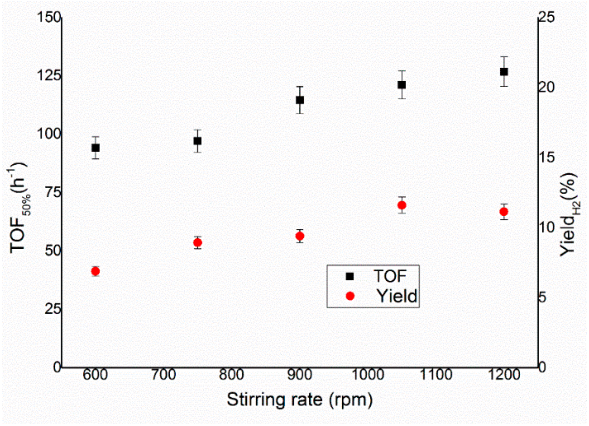 Nanomaterials 11 01340 g003 Nanomaterials 11 01340 g003