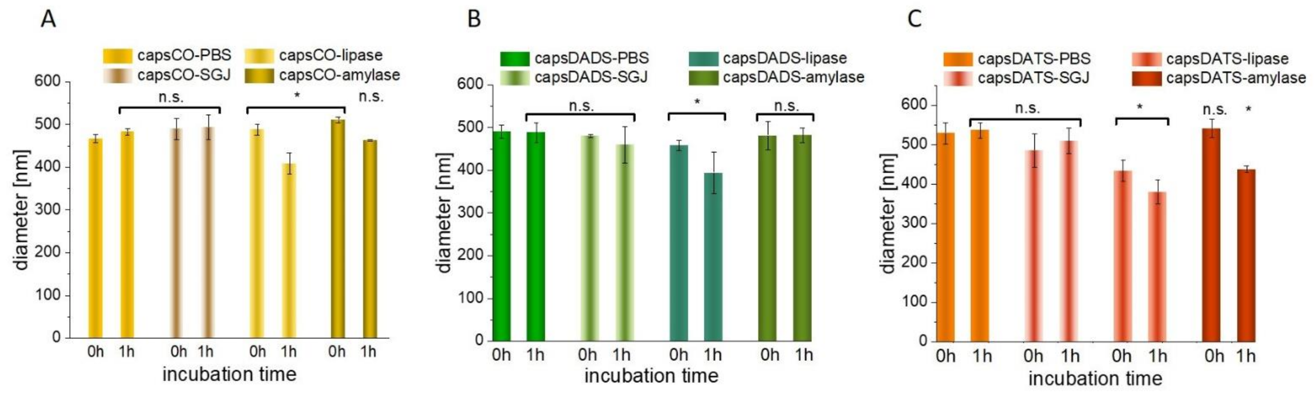 Nanomaterials 11 01354 g006