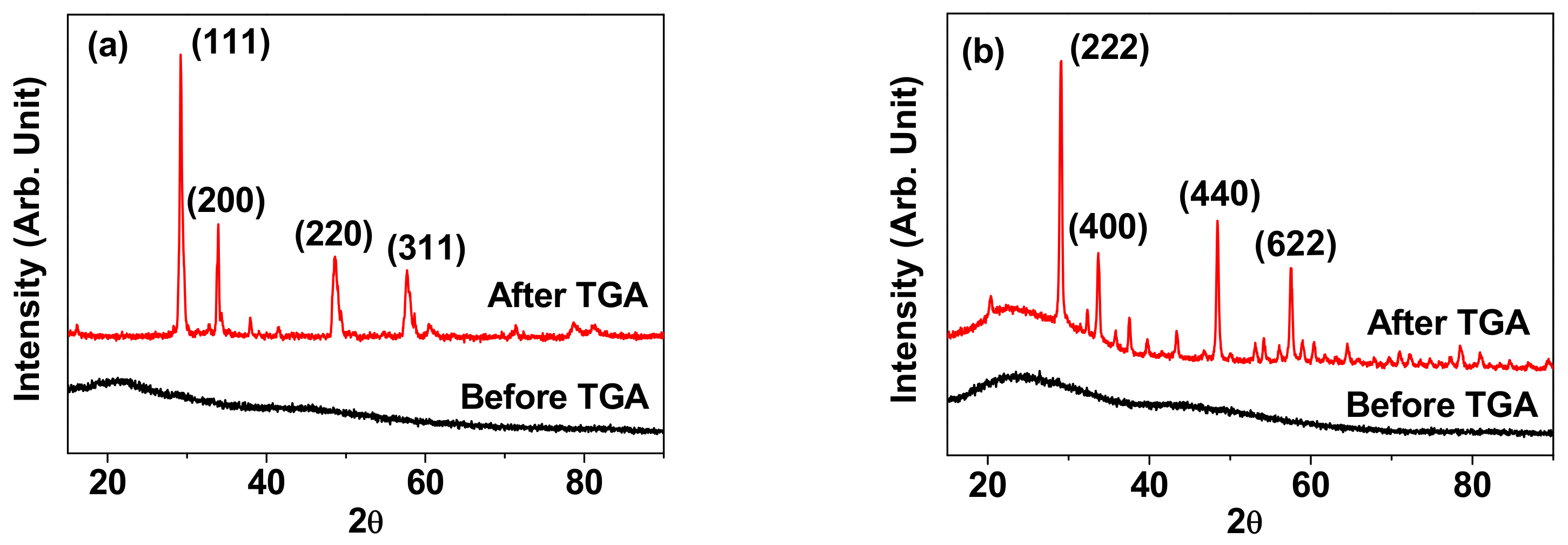 Nanomaterials 11 01355 g003 Nanomaterials 11 01355 g003