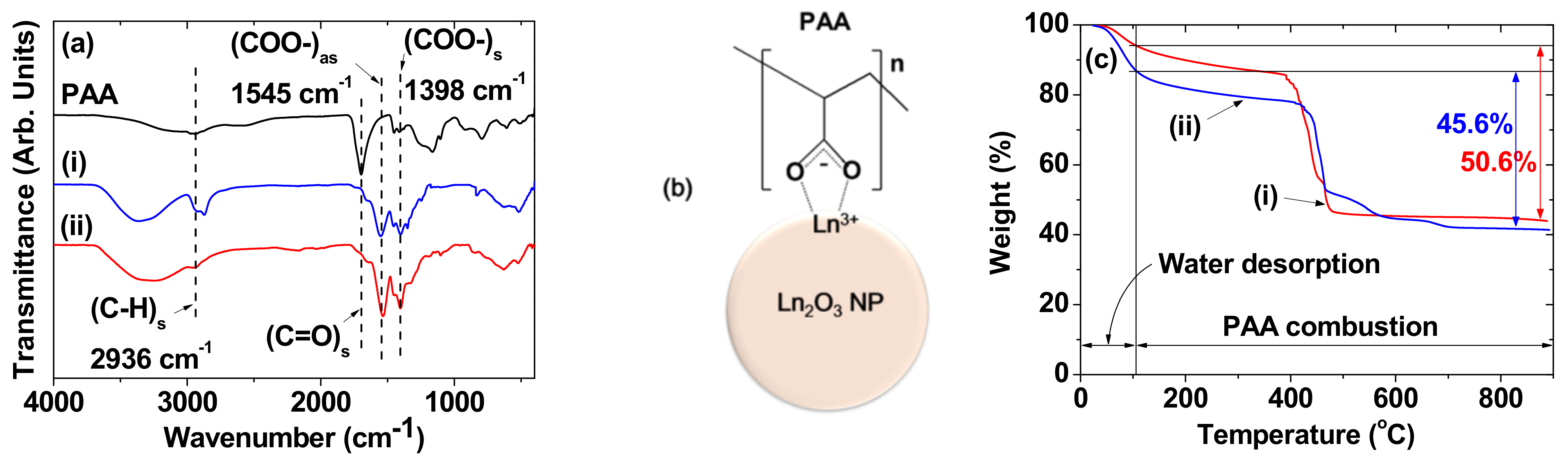 Nanomaterials 11 01355 g004 Nanomaterials 11 01355 g004