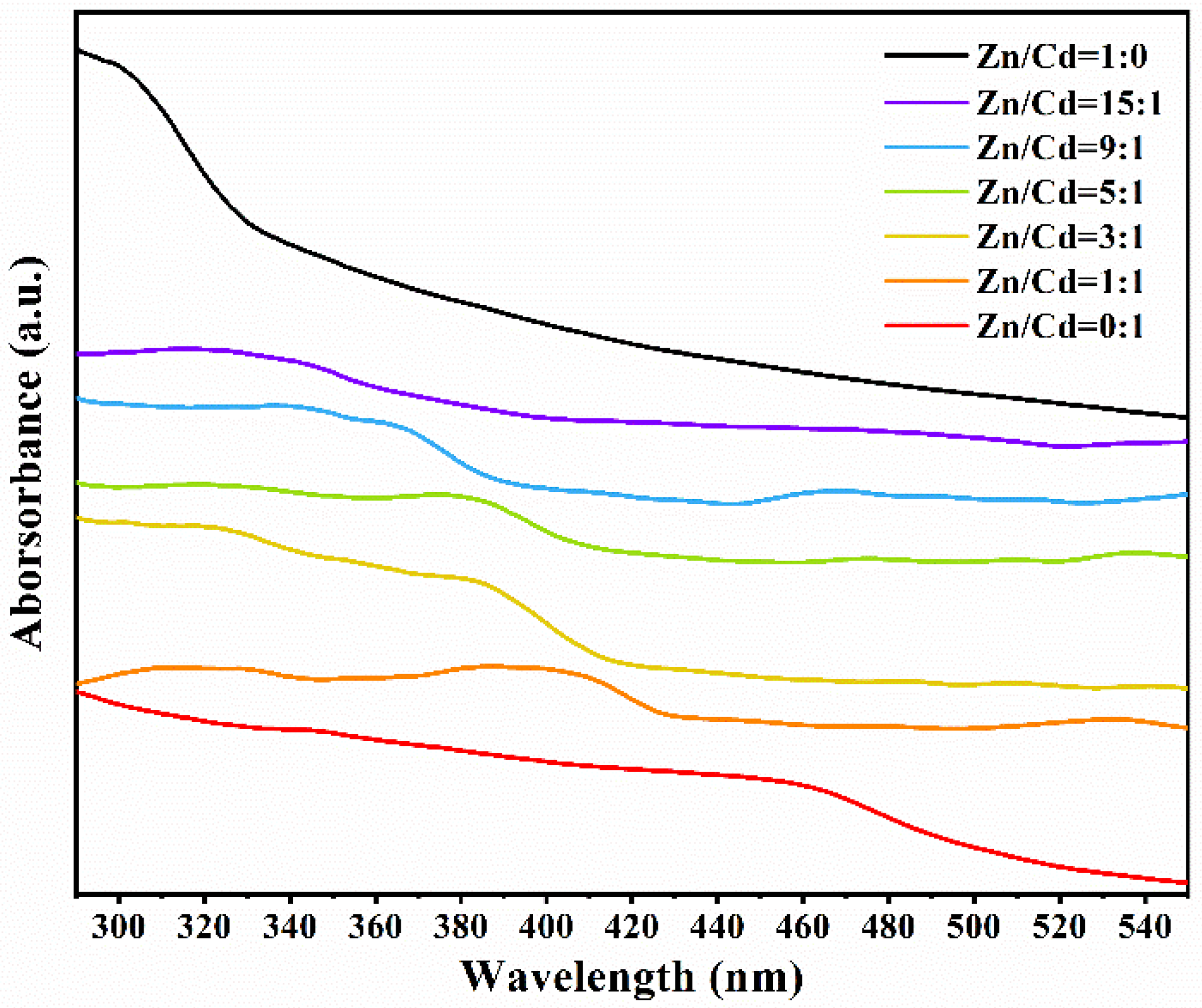 Nanomaterials 11 01357 g006 Nanomaterials 11 01357 g006
