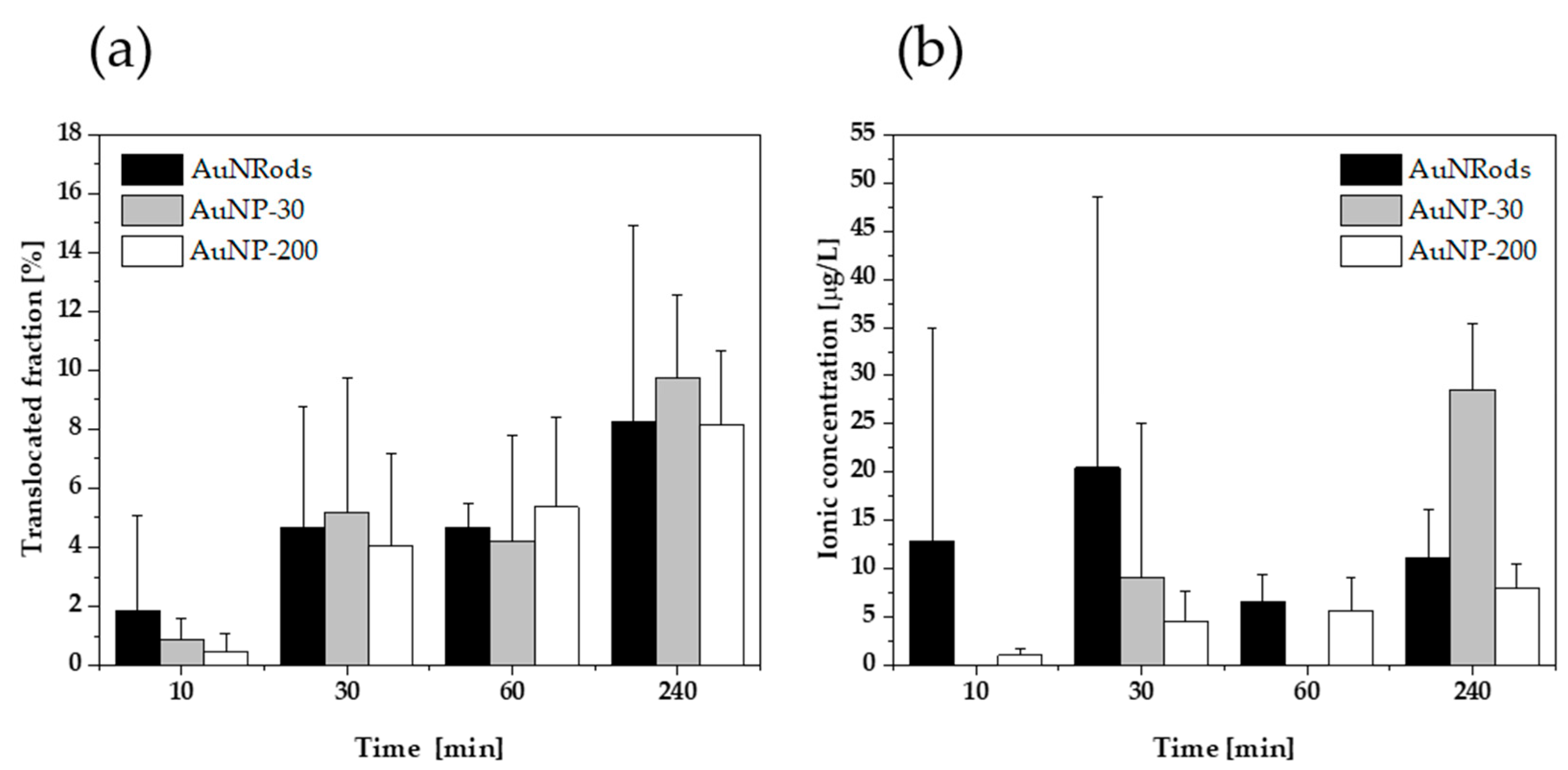 Nanomaterials 11 01358 g004