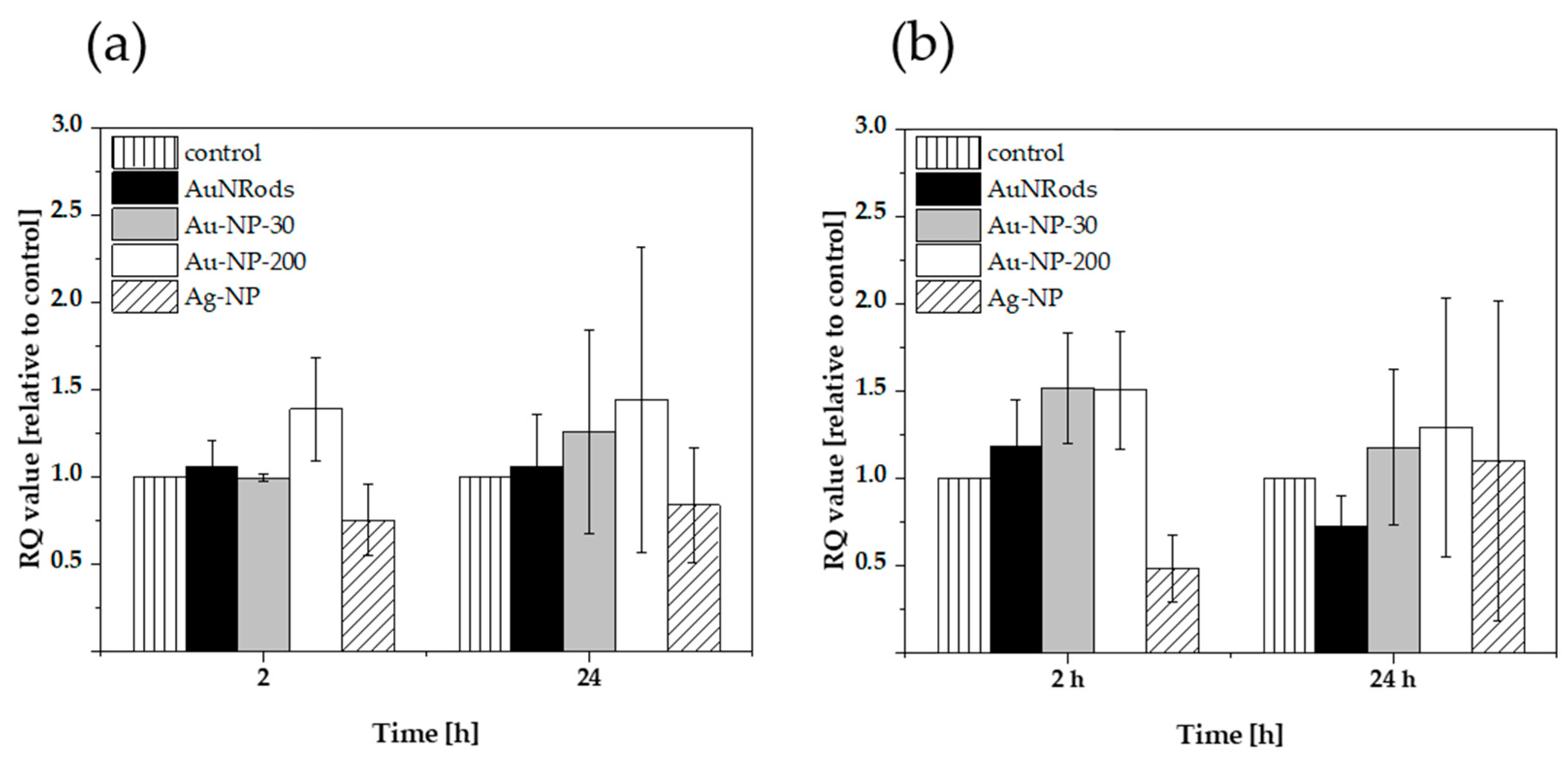 Nanomaterials 11 01358 g008