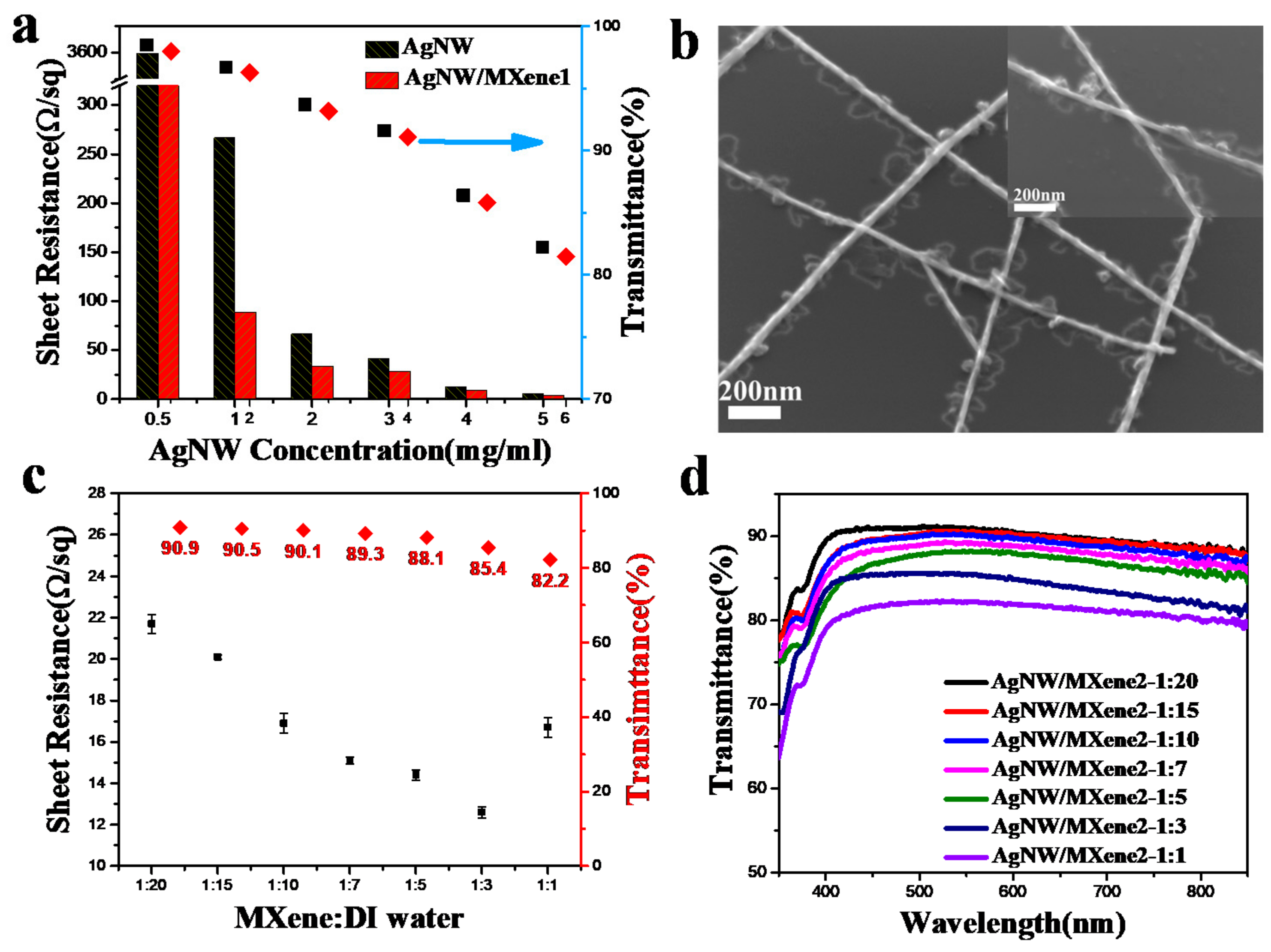 Nanomaterials 11 01360 g002 Nanomaterials 11 01360 g002