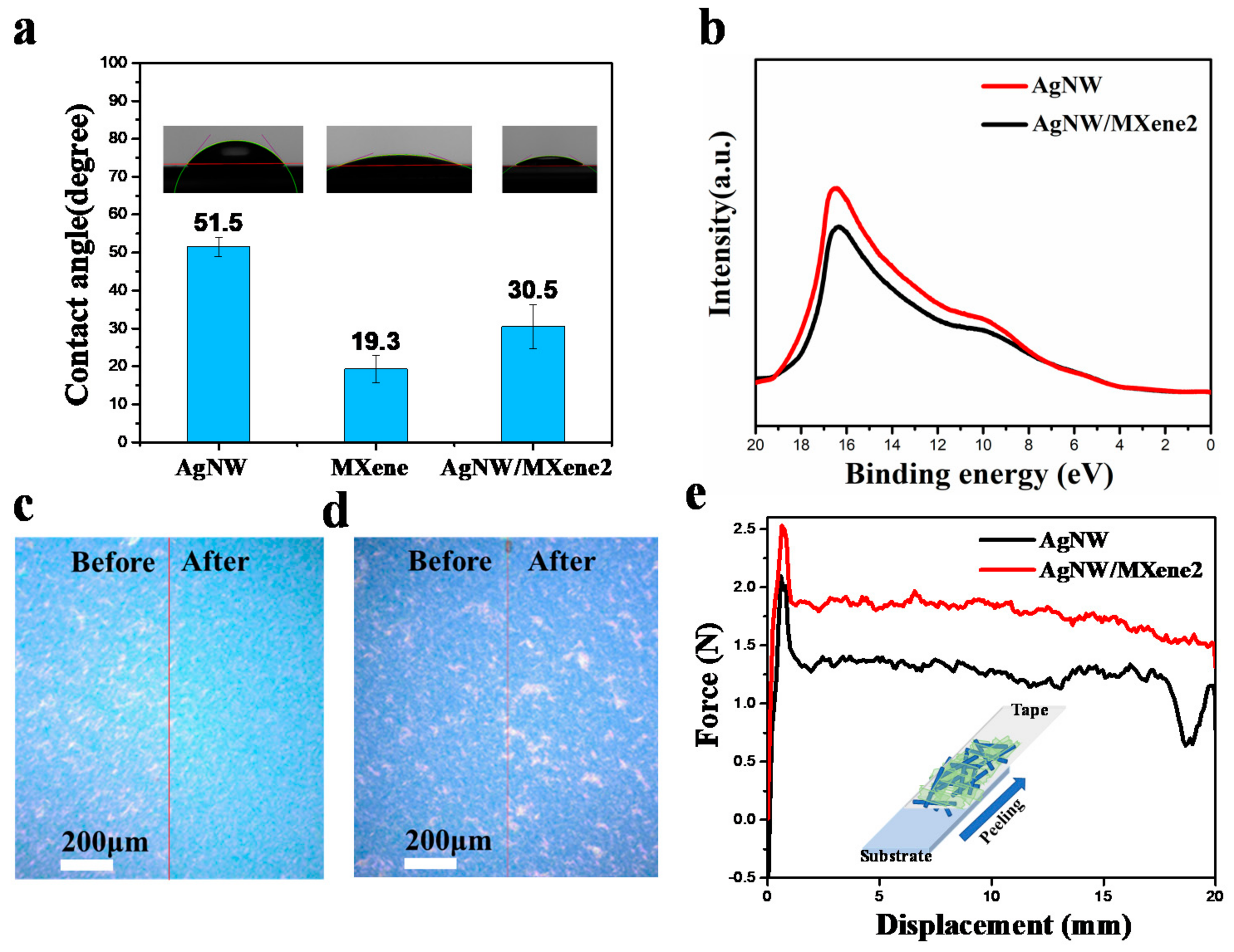 Nanomaterials 11 01360 g004 Nanomaterials 11 01360 g004