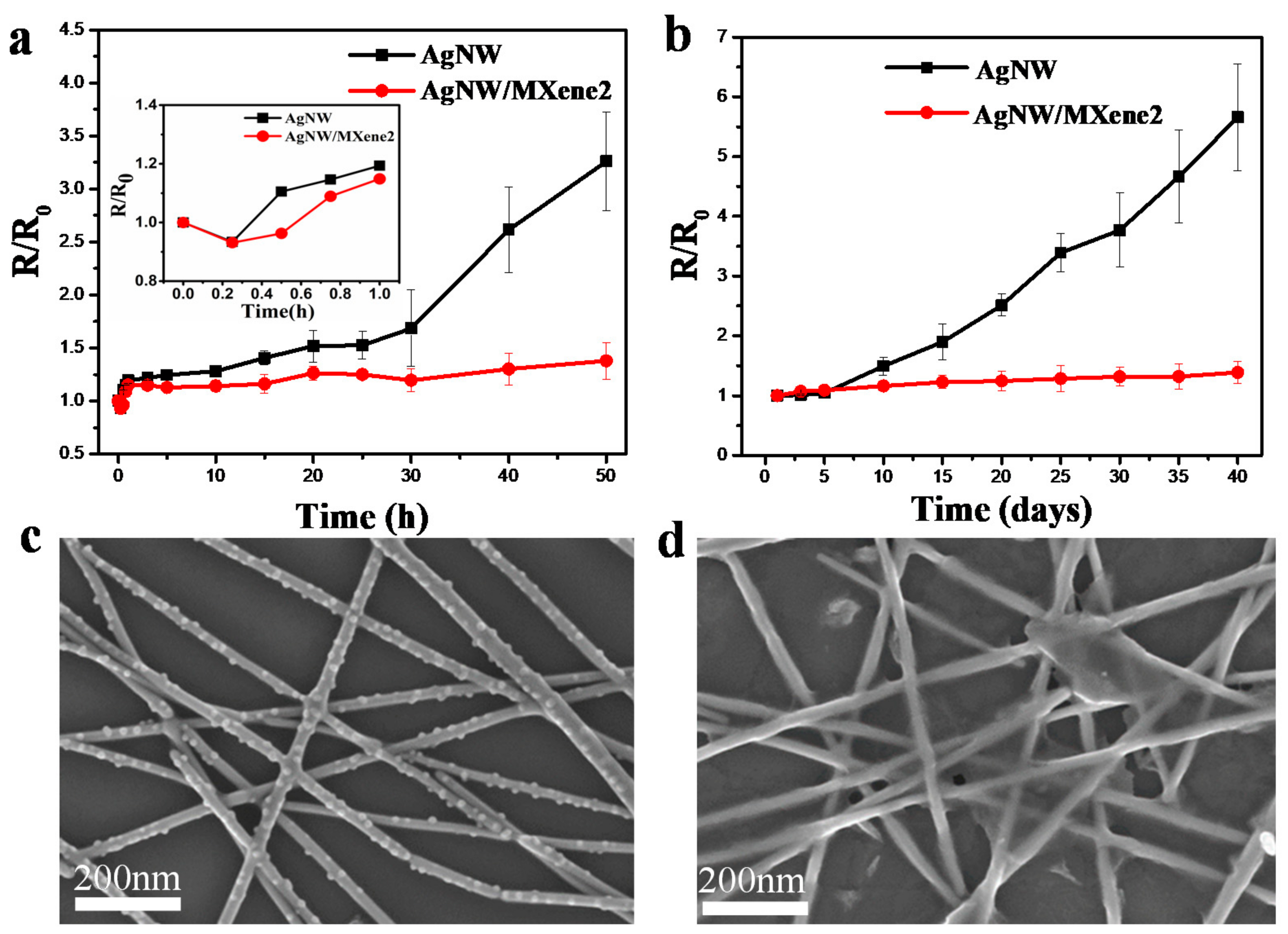 Nanomaterials 11 01360 g006 Nanomaterials 11 01360 g006