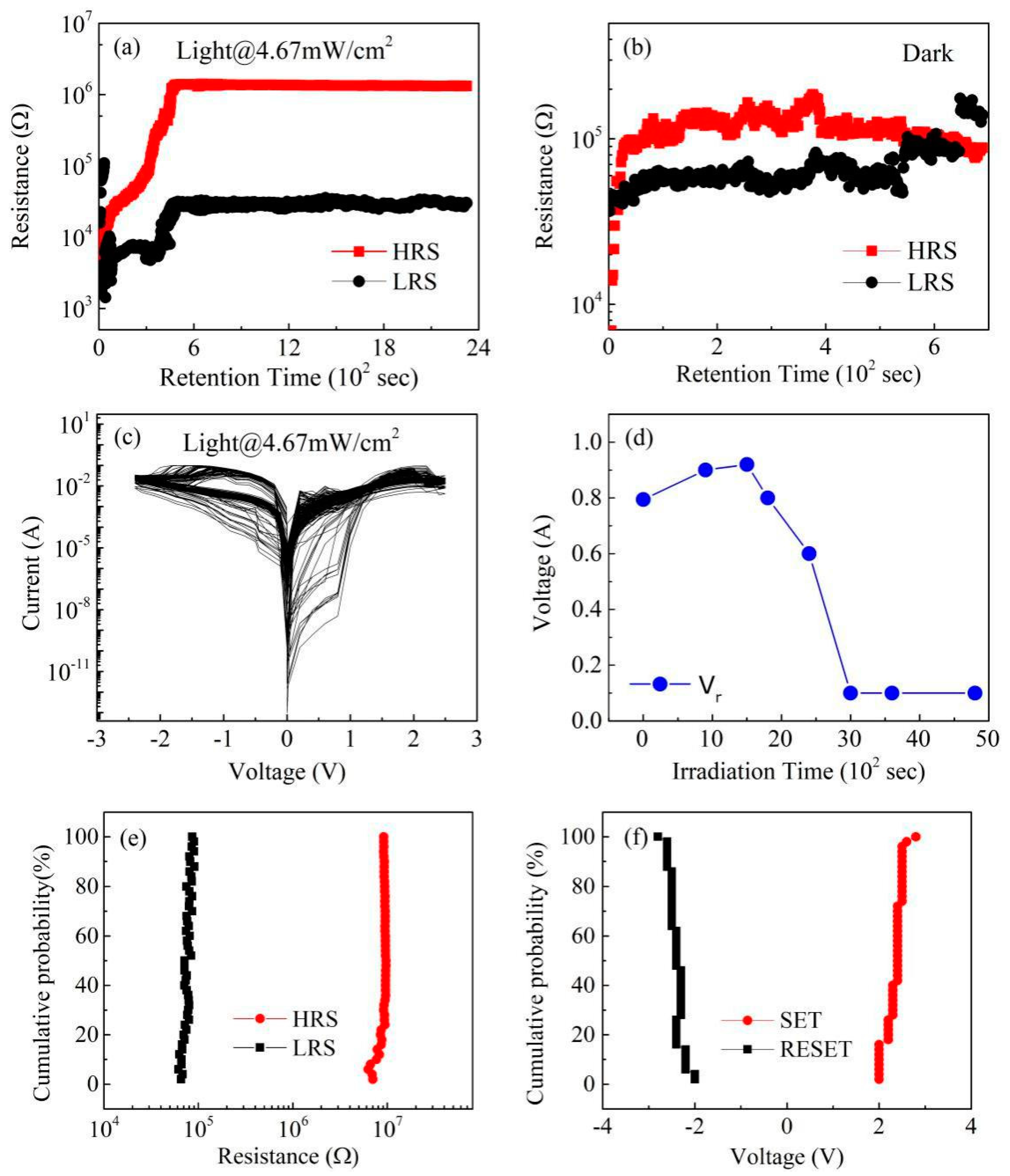 Nanomaterials 11 01361 g003