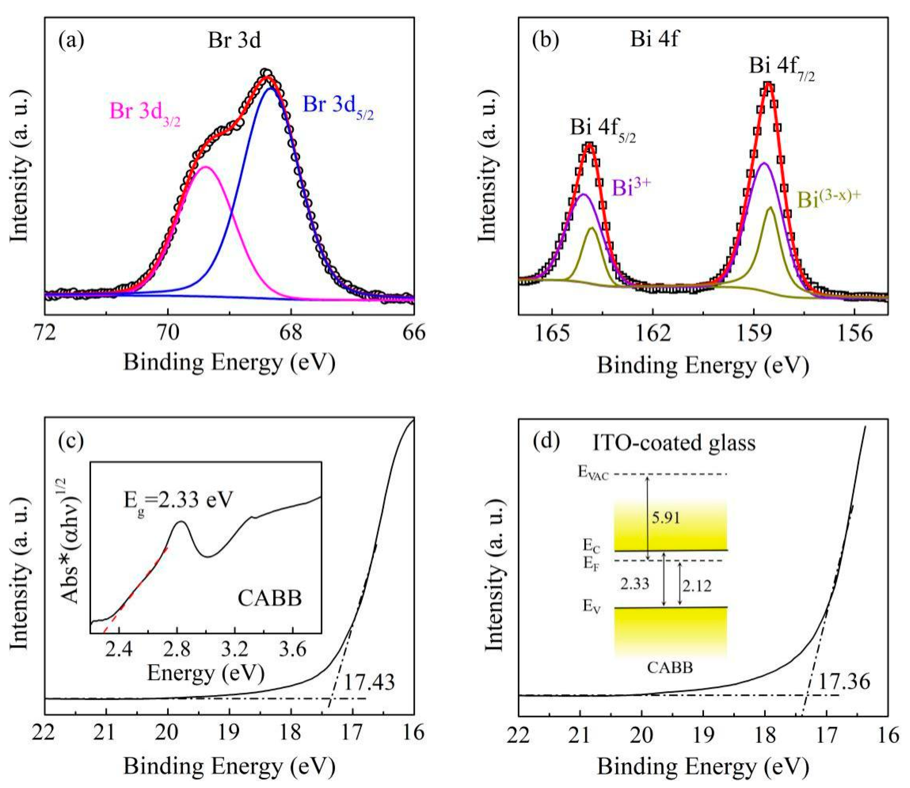 Nanomaterials 11 01361 g005