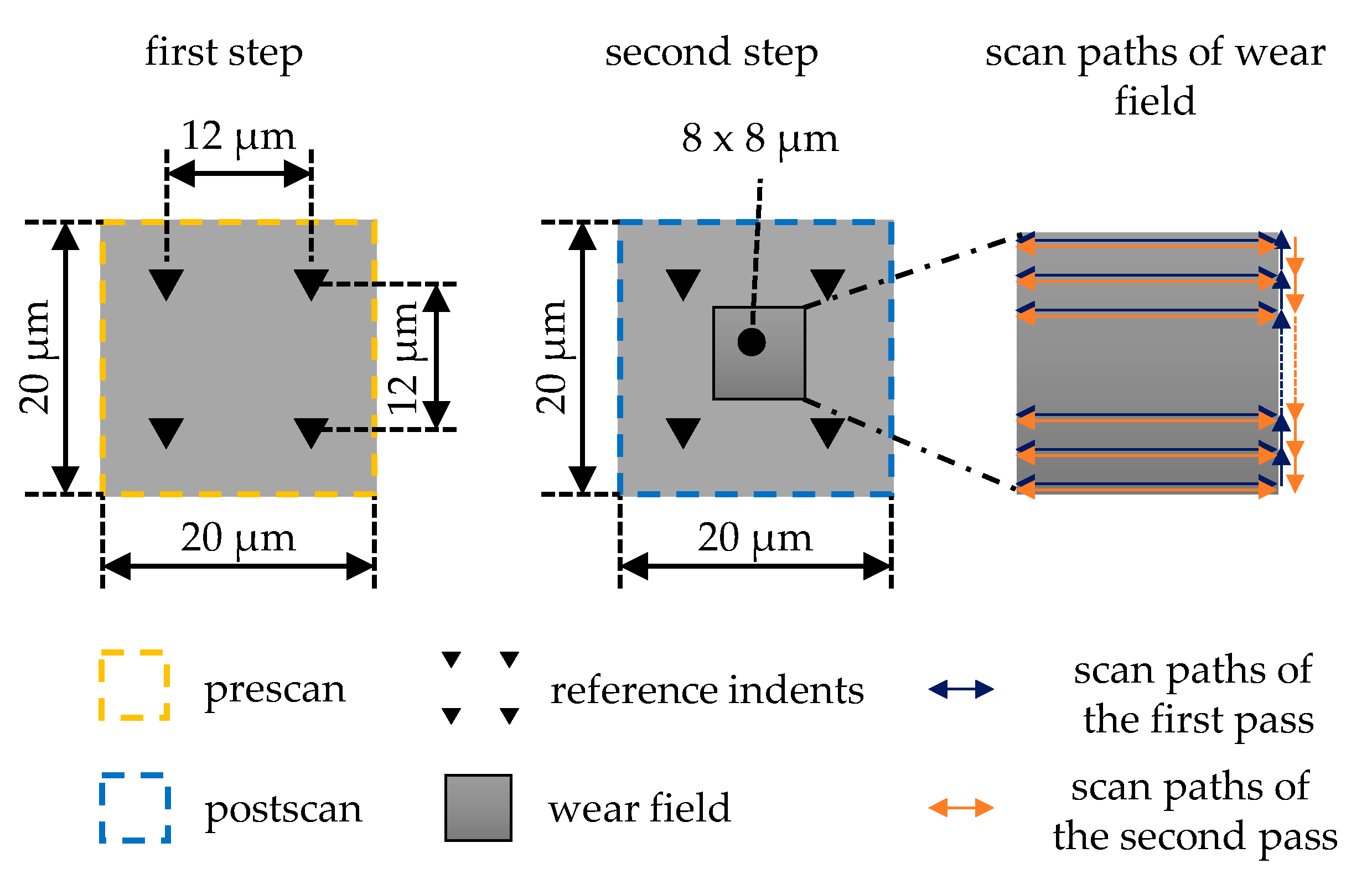 Nanomaterials 11 01363 g003 Nanomaterials 11 01363 g003