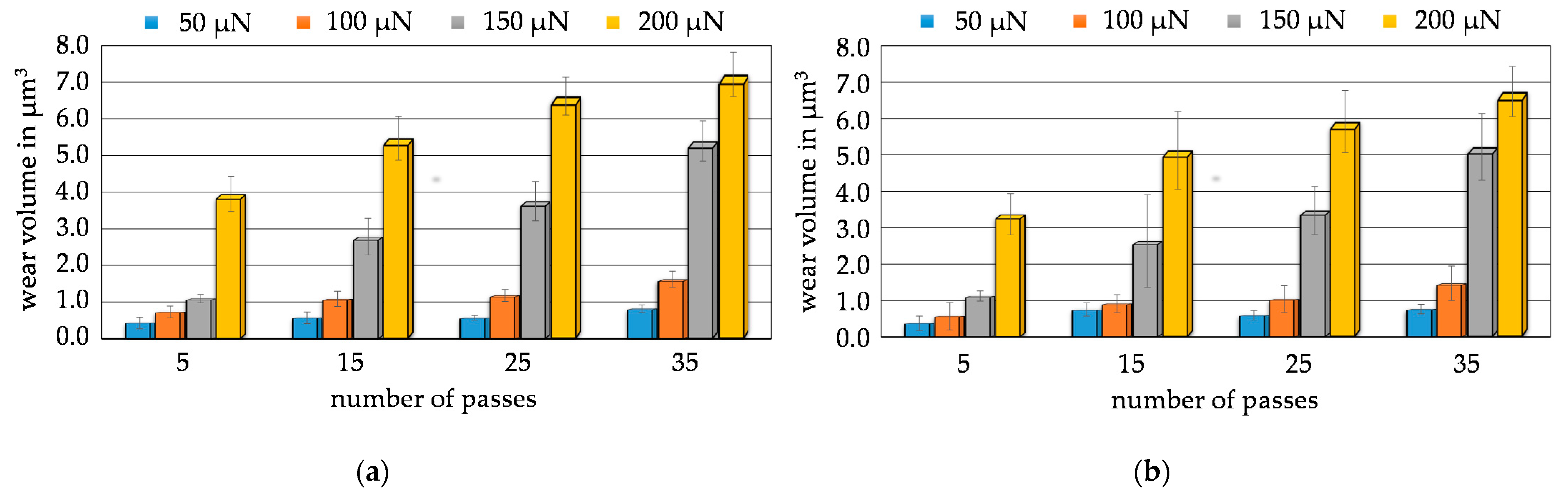 Nanomaterials 11 01363 g0a2 Nanomaterials 11 01363 g0a2