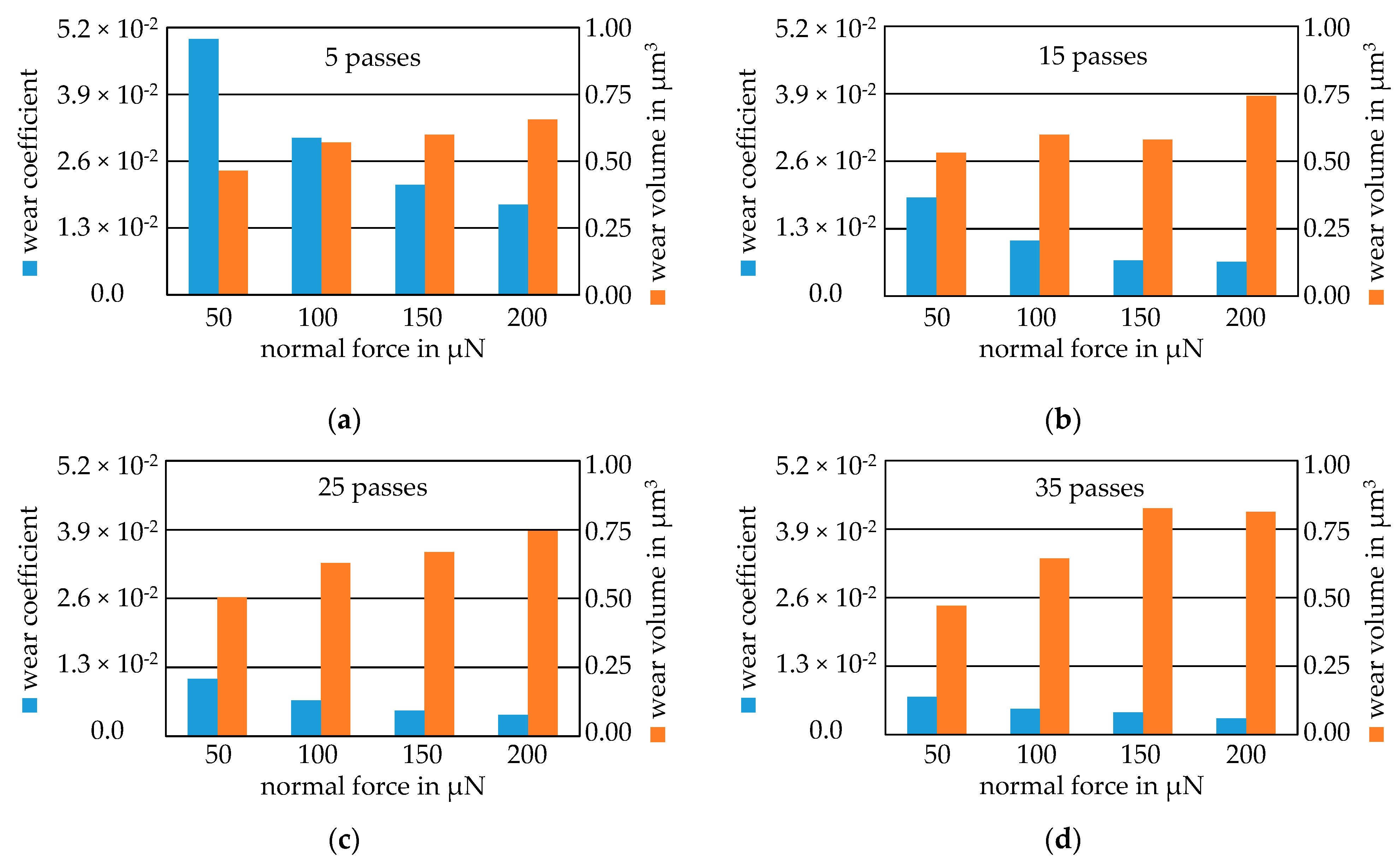 Nanomaterials 11 01363 g0a3 Nanomaterials 11 01363 g0a3