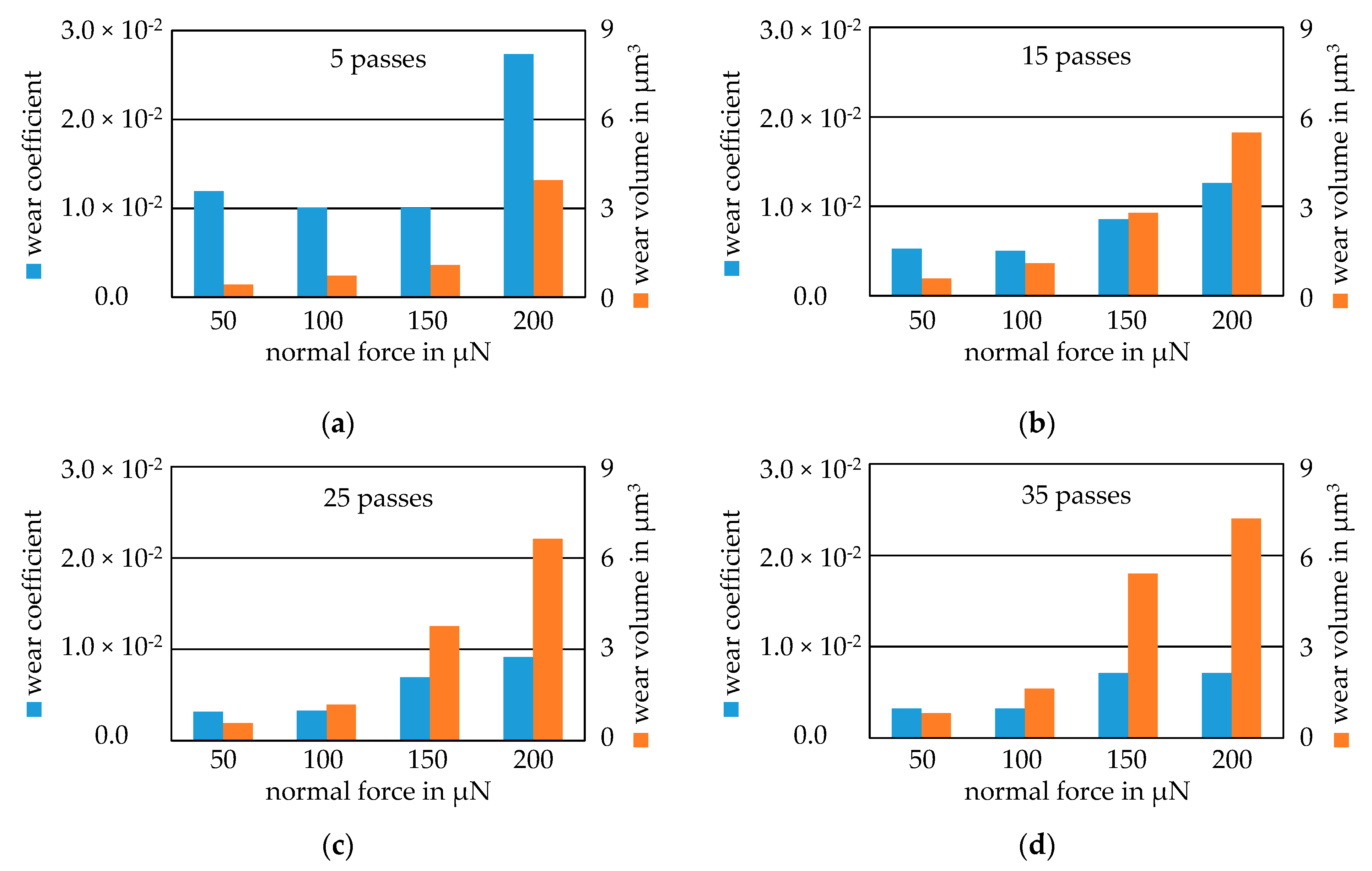 Nanomaterials 11 01363 g0a5 Nanomaterials 11 01363 g0a5
