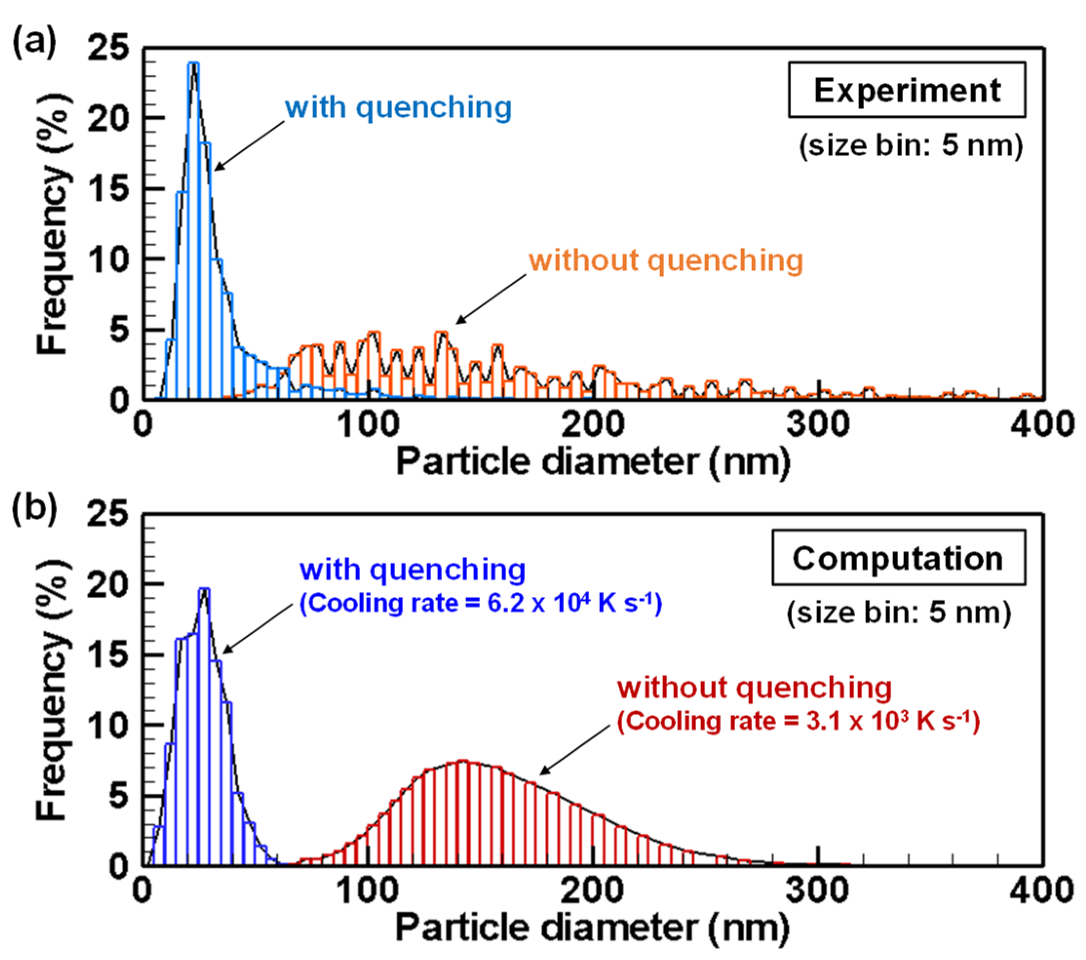 Nanomaterials 11 01370 g005