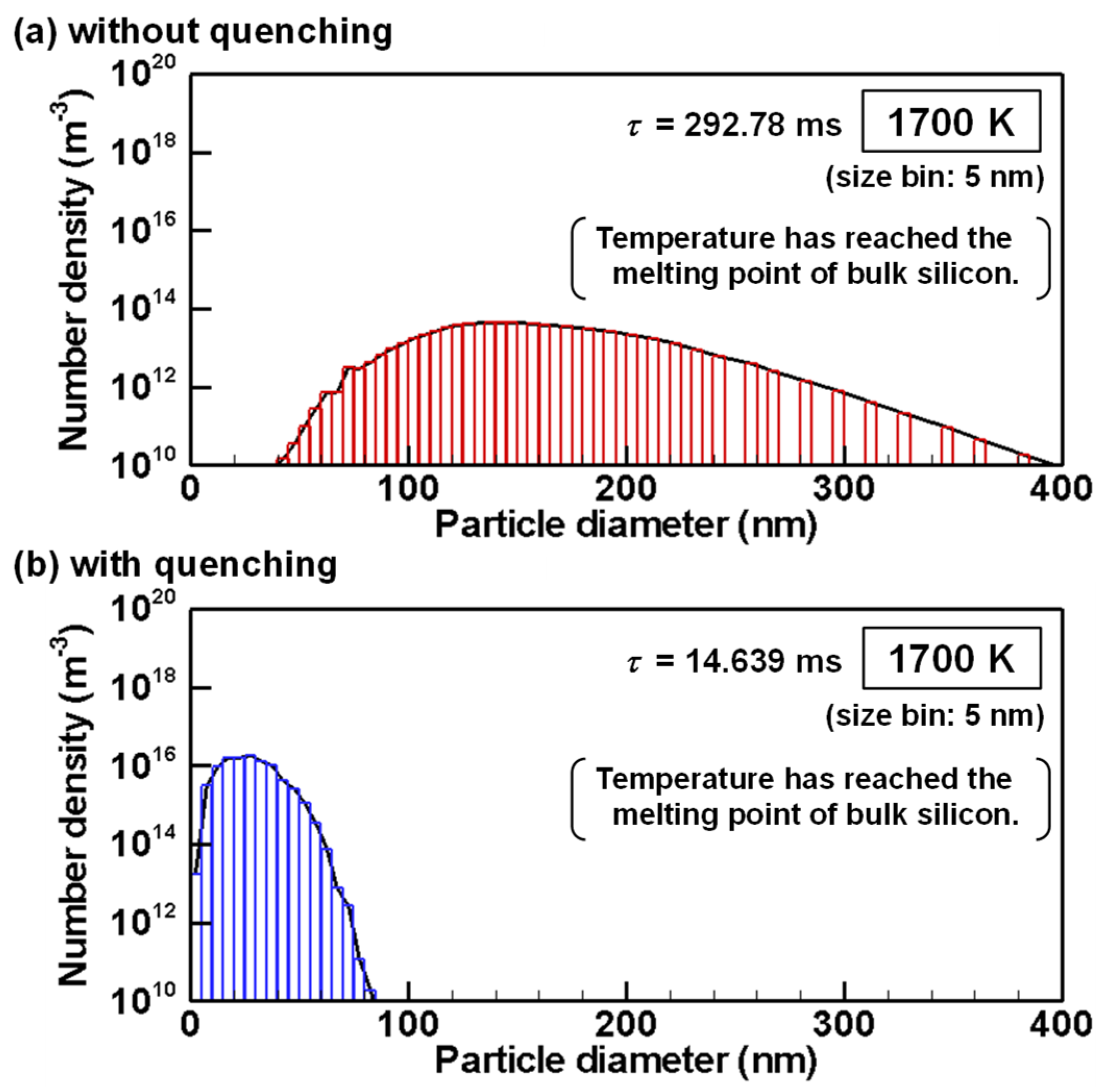 Nanomaterials 11 01370 g016