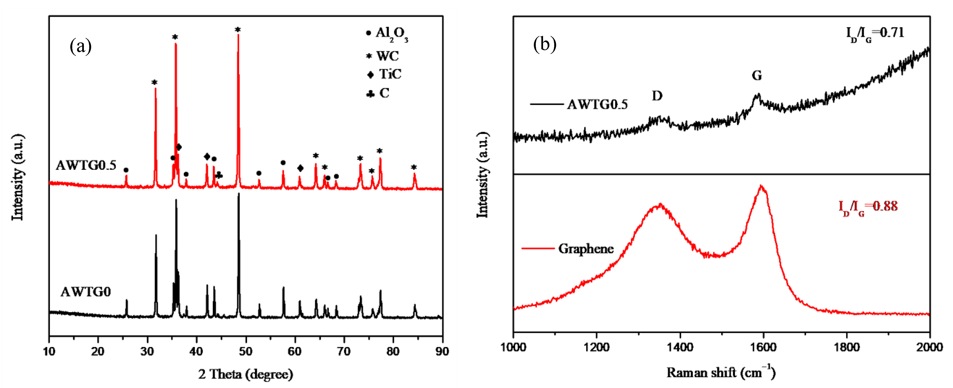 Nanomaterials 11 01374 g001