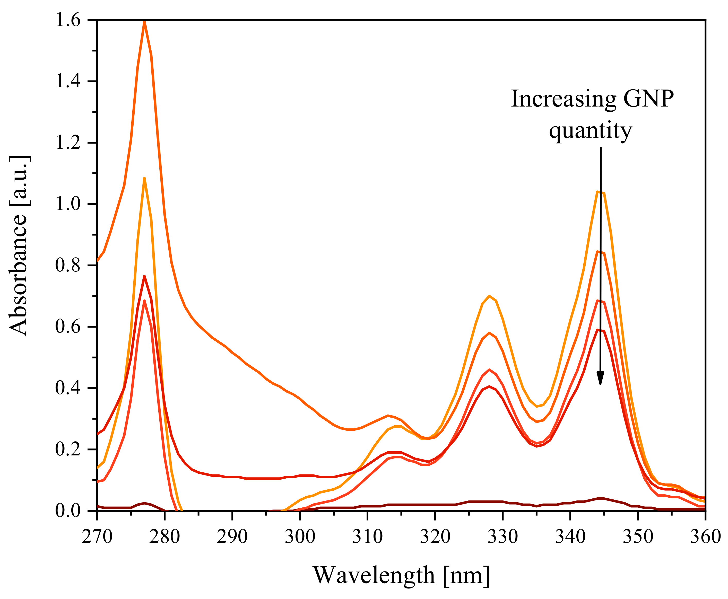 Nanomaterials 11 01385 g006 Nanomaterials 11 01385 g006