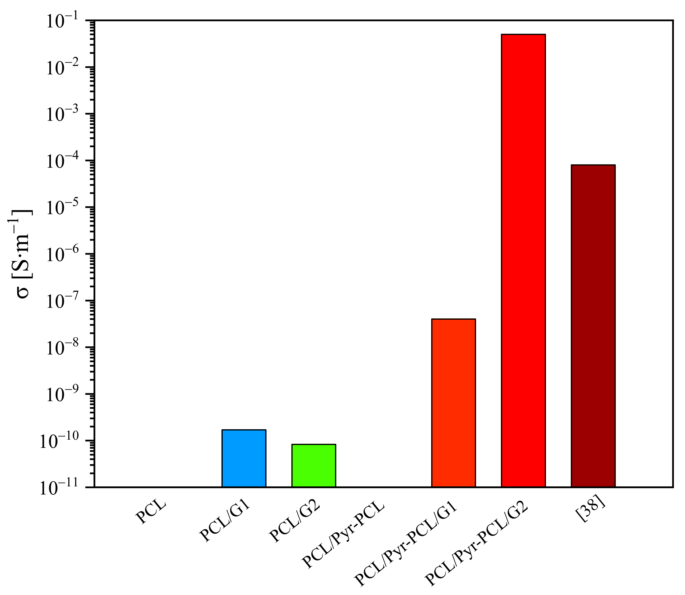 Nanomaterials 11 01385 g008 Nanomaterials 11 01385 g008