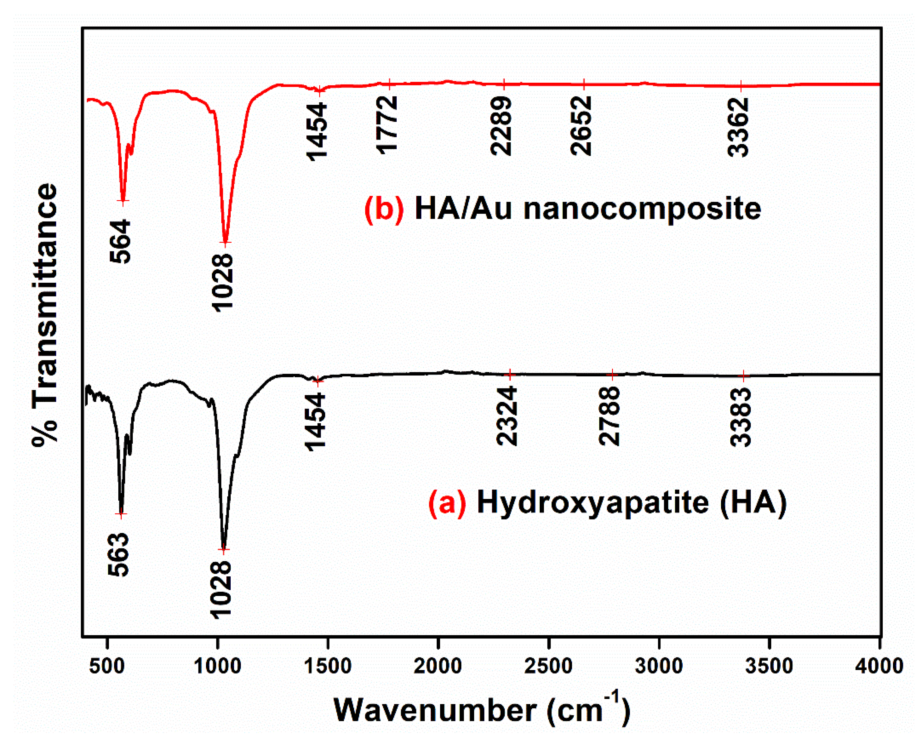 Nanomaterials 11 01403 g003