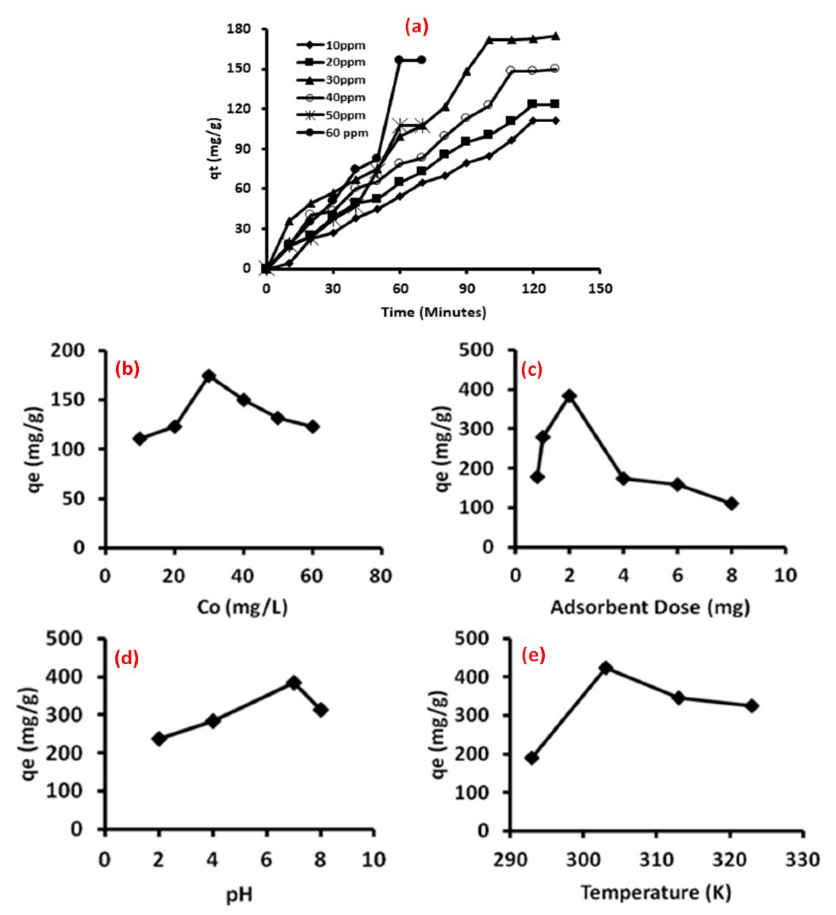 Nanomaterials 11 01403 g006