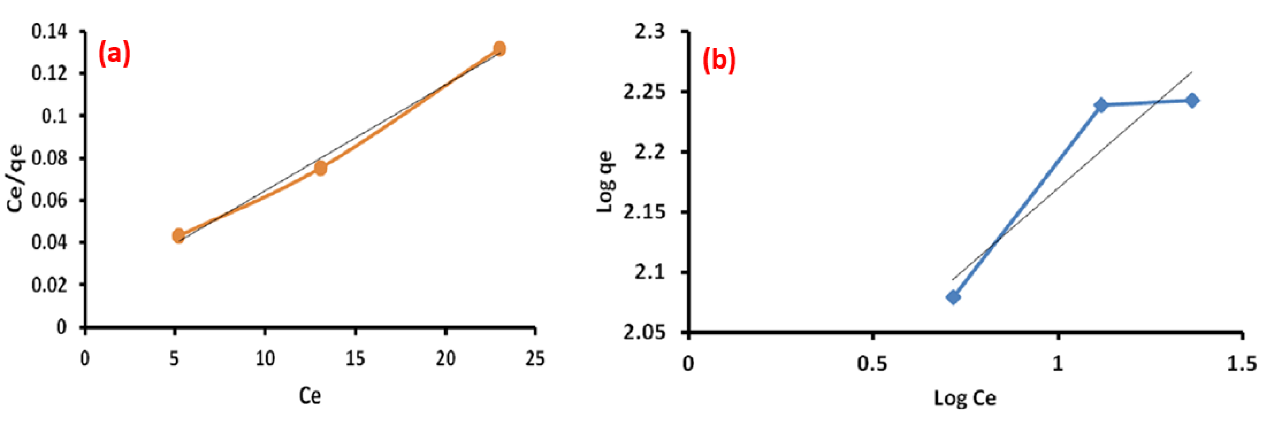 Nanomaterials 11 01403 g008