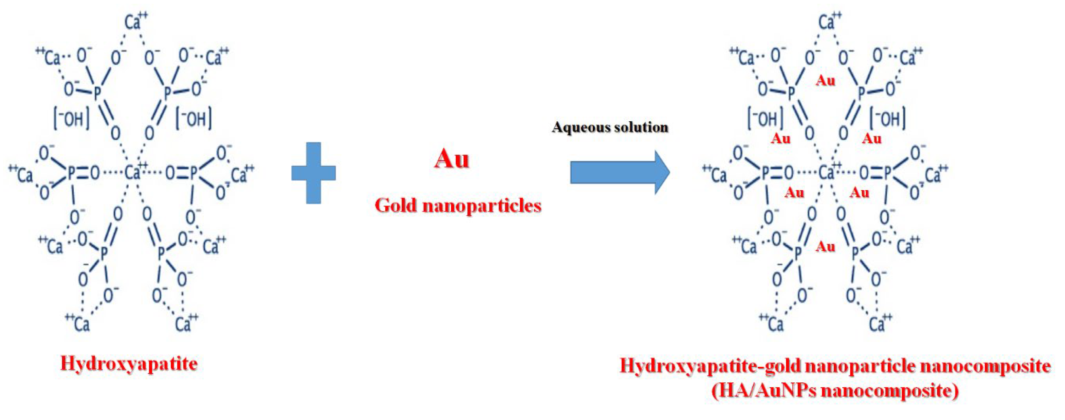 Nanomaterials 11 01403 sch004