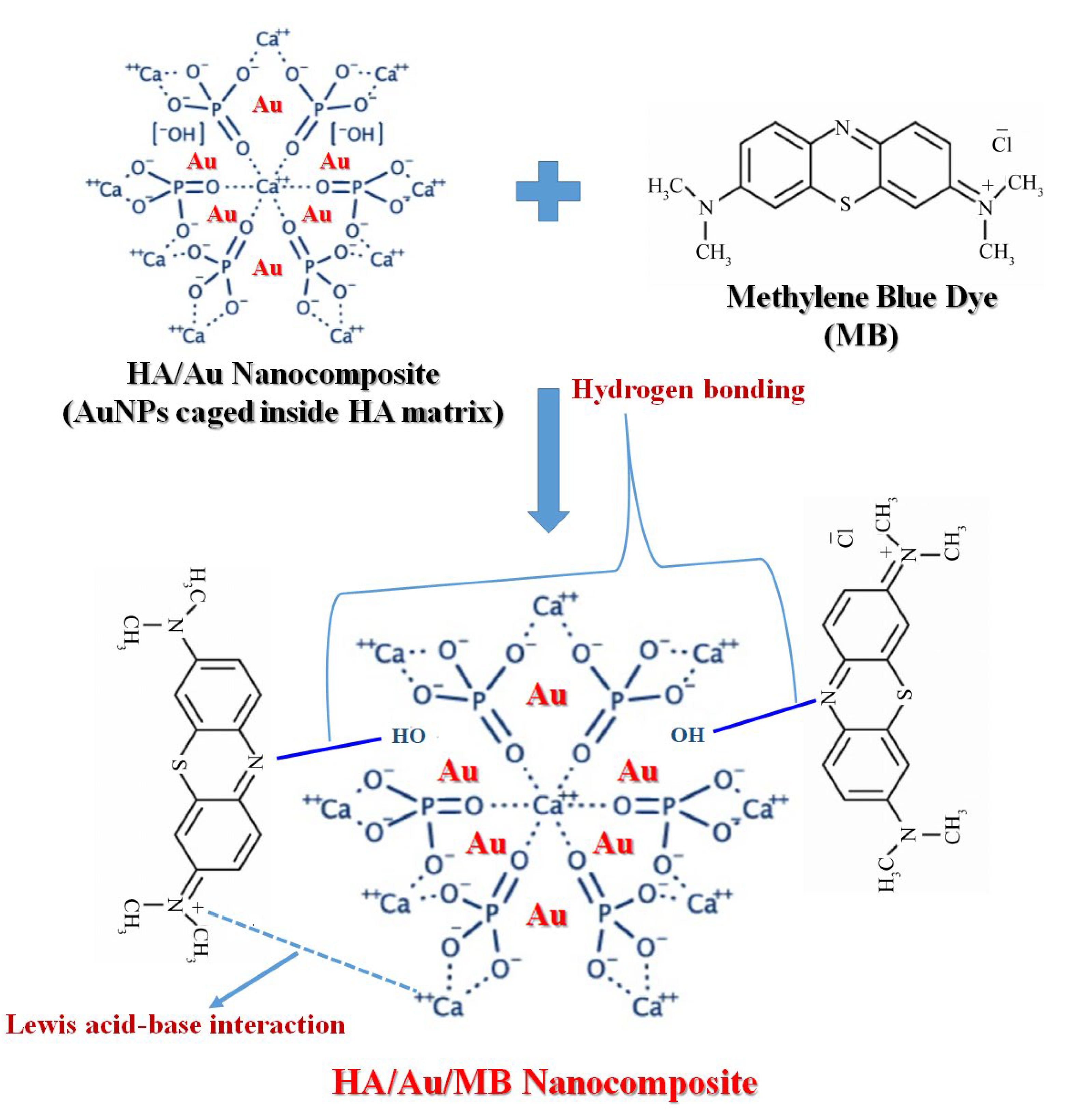 Nanomaterials 11 01403 sch005