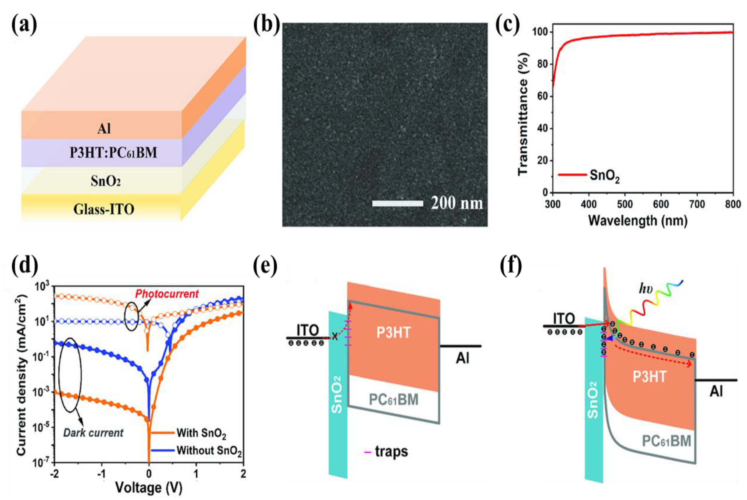 Nanomaterials 11 01404 g012 Nanomaterials 11 01404 g012