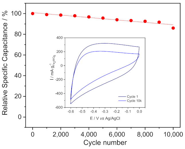 Nanomaterials 11 01405 g005 Nanomaterials 11 01405 g005