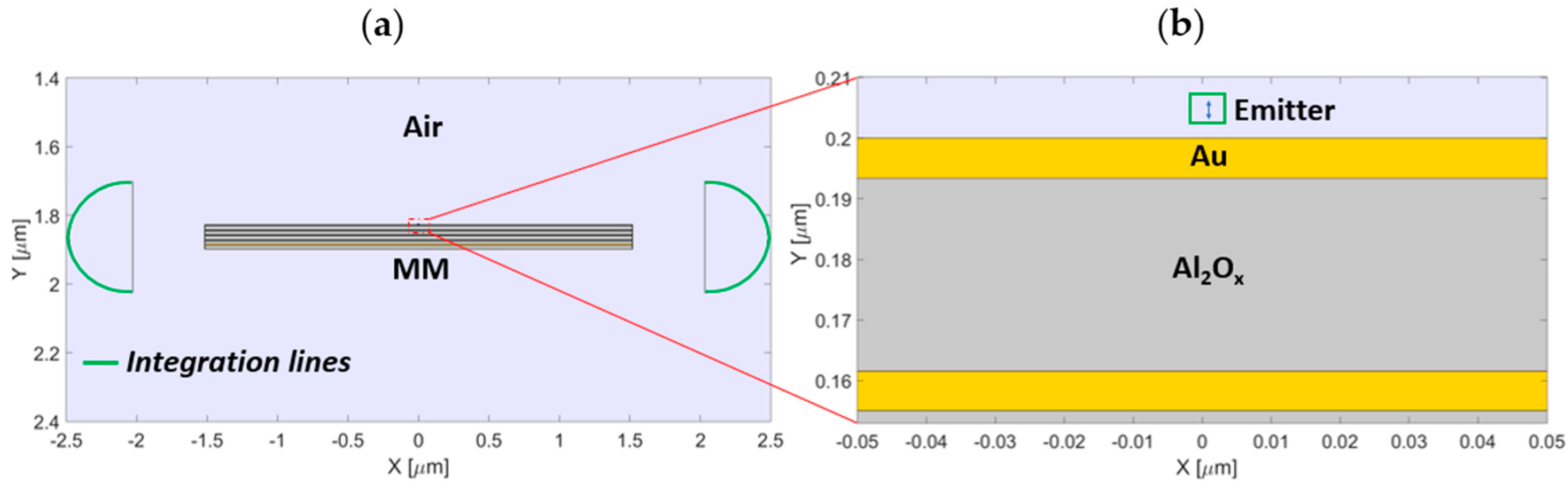 Nanomaterials 11 01410 g001 Nanomaterials 11 01410 g001