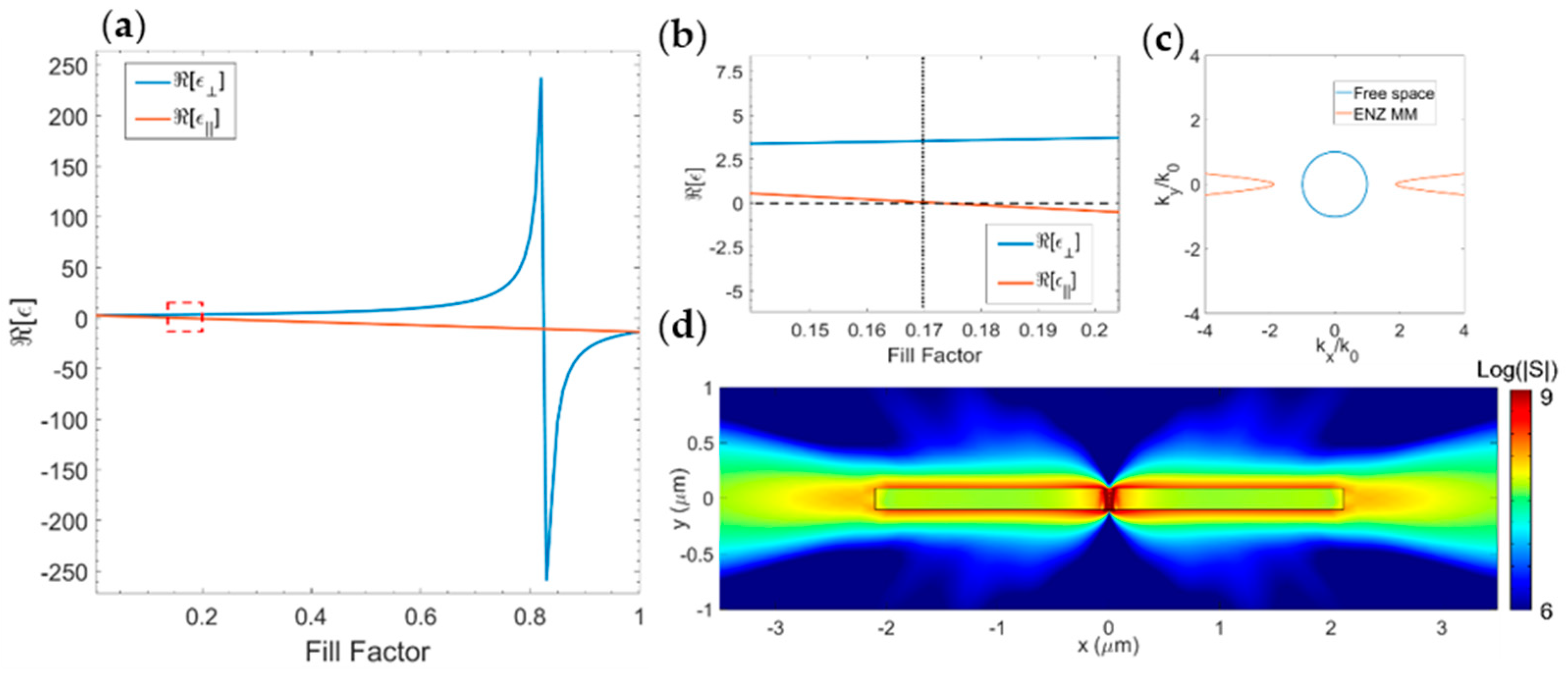 Nanomaterials 11 01410 g002 Nanomaterials 11 01410 g002
