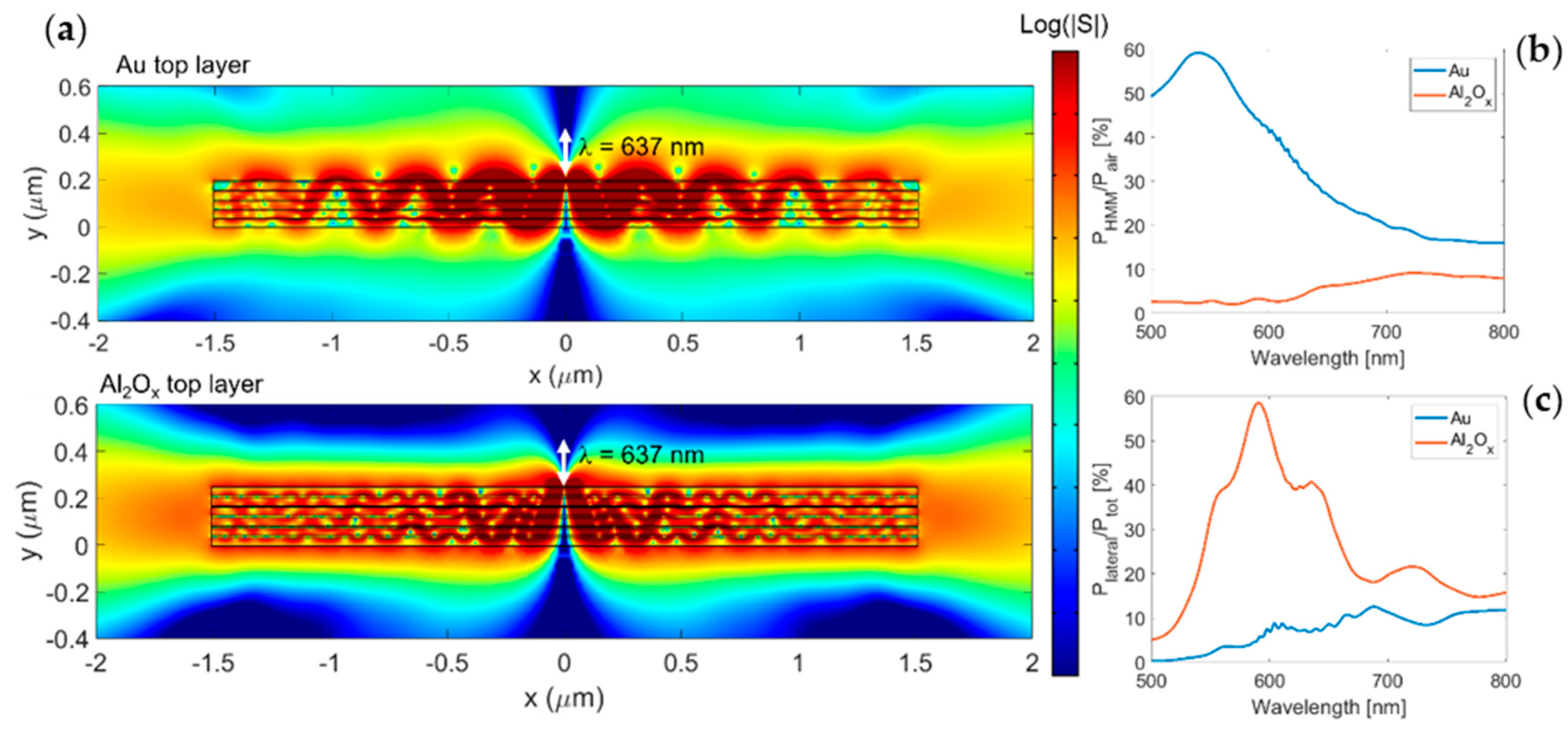Nanomaterials 11 01410 g004 Nanomaterials 11 01410 g004