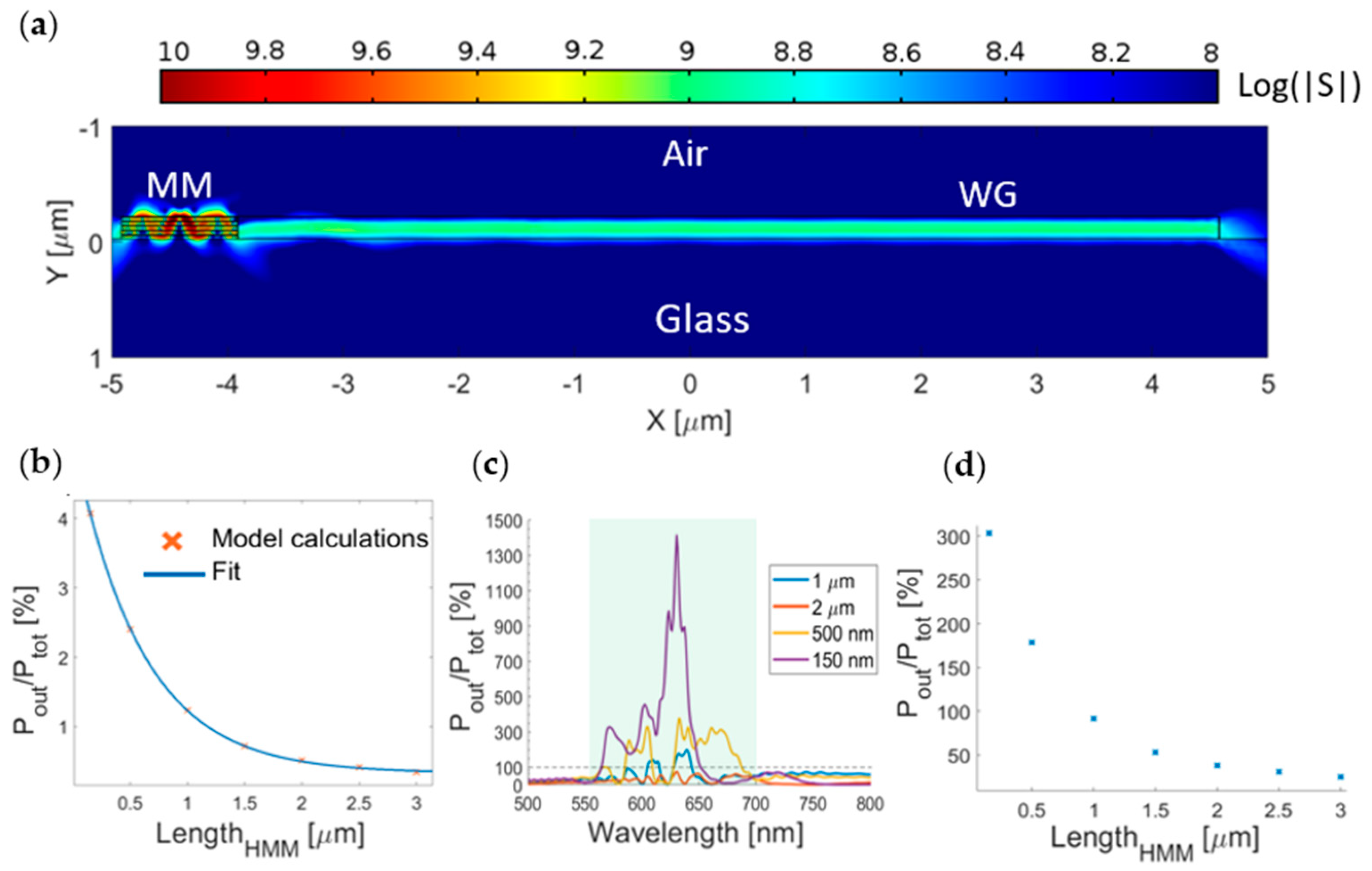 Nanomaterials 11 01410 g005 Nanomaterials 11 01410 g005
