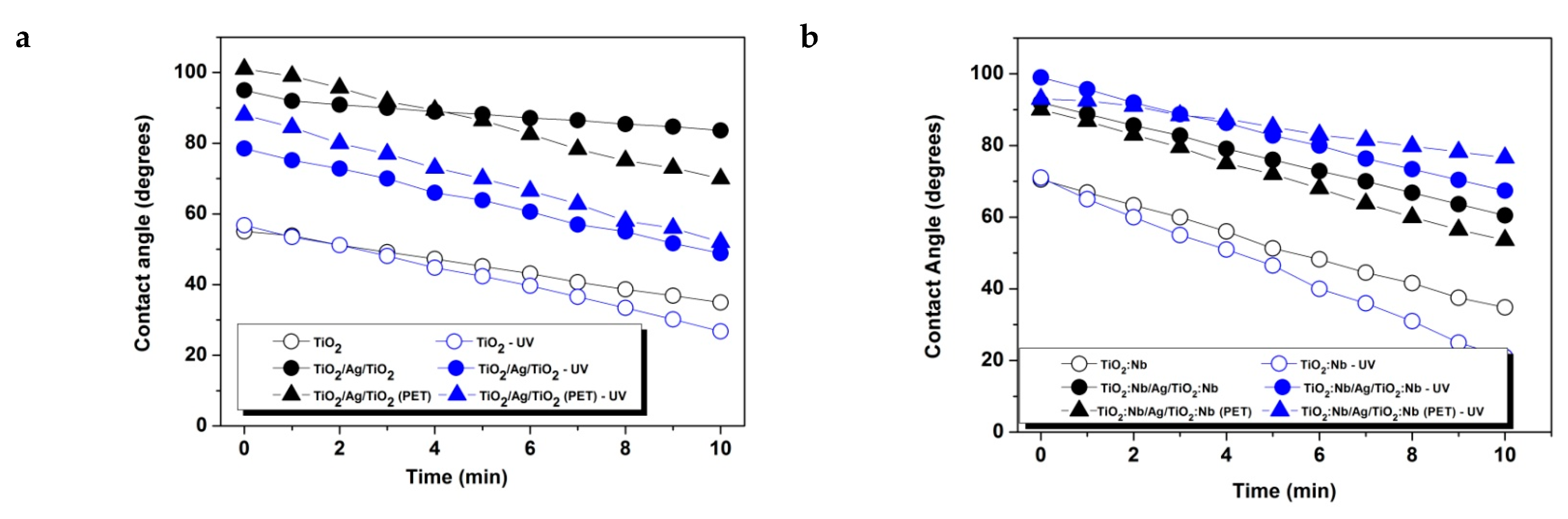 Nanomaterials 11 01416 g004a Nanomaterials 11 01416 g004a