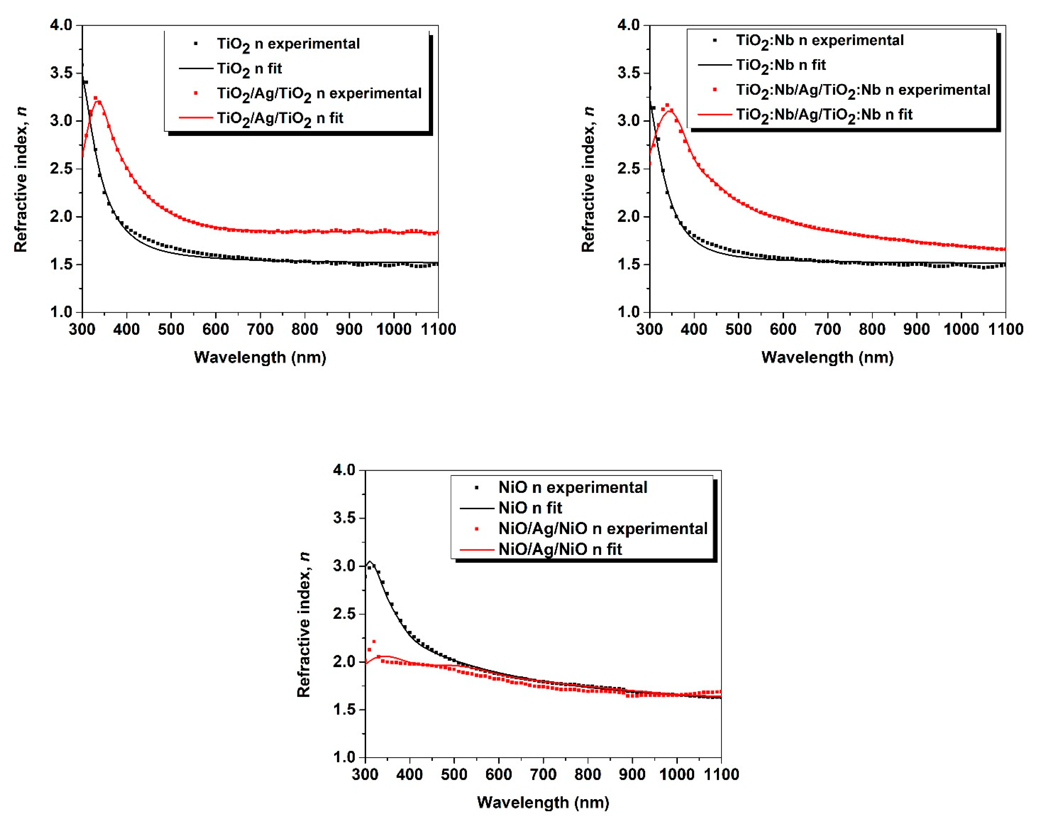 Nanomaterials 11 01416 g006 Nanomaterials 11 01416 g006