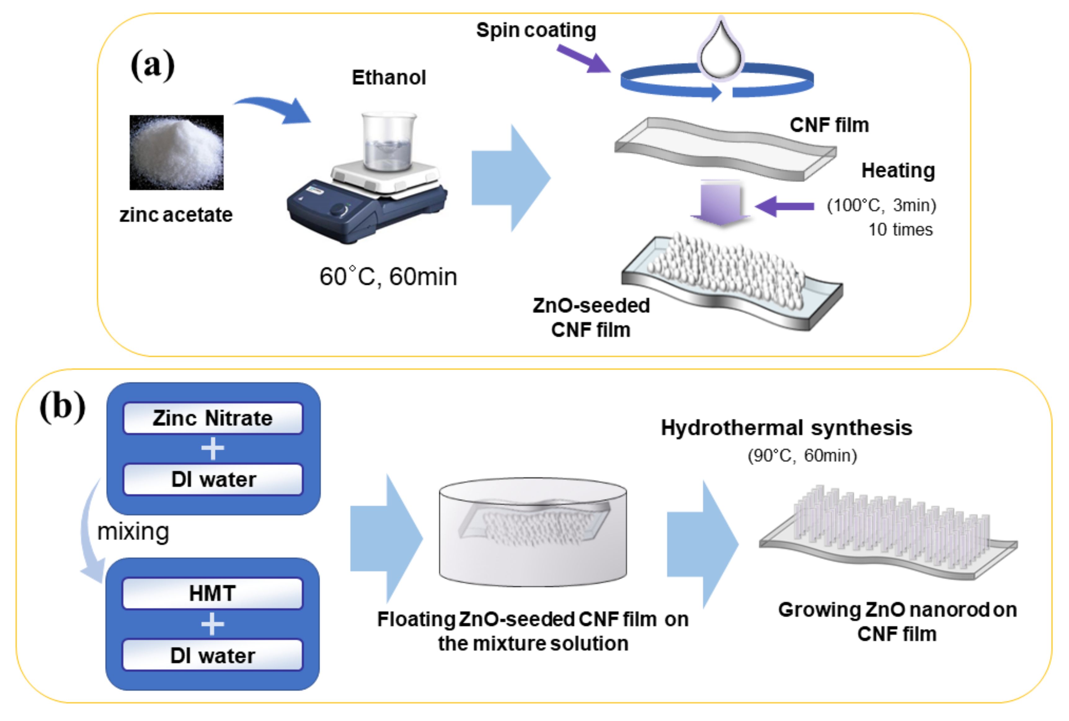 Nanomaterials 11 01419 g002 Nanomaterials 11 01419 g002
