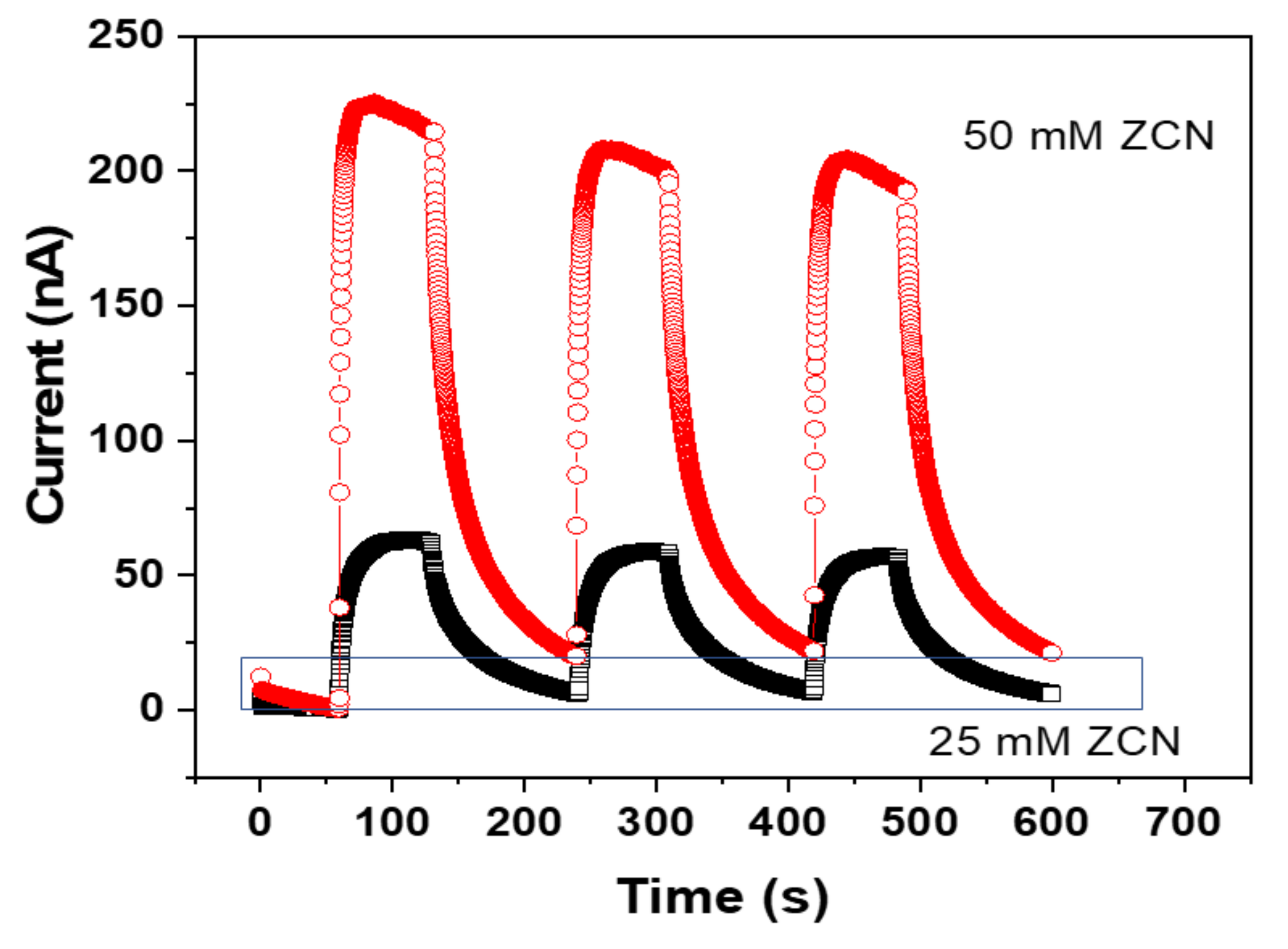Nanomaterials 11 01419 g007 Nanomaterials 11 01419 g007