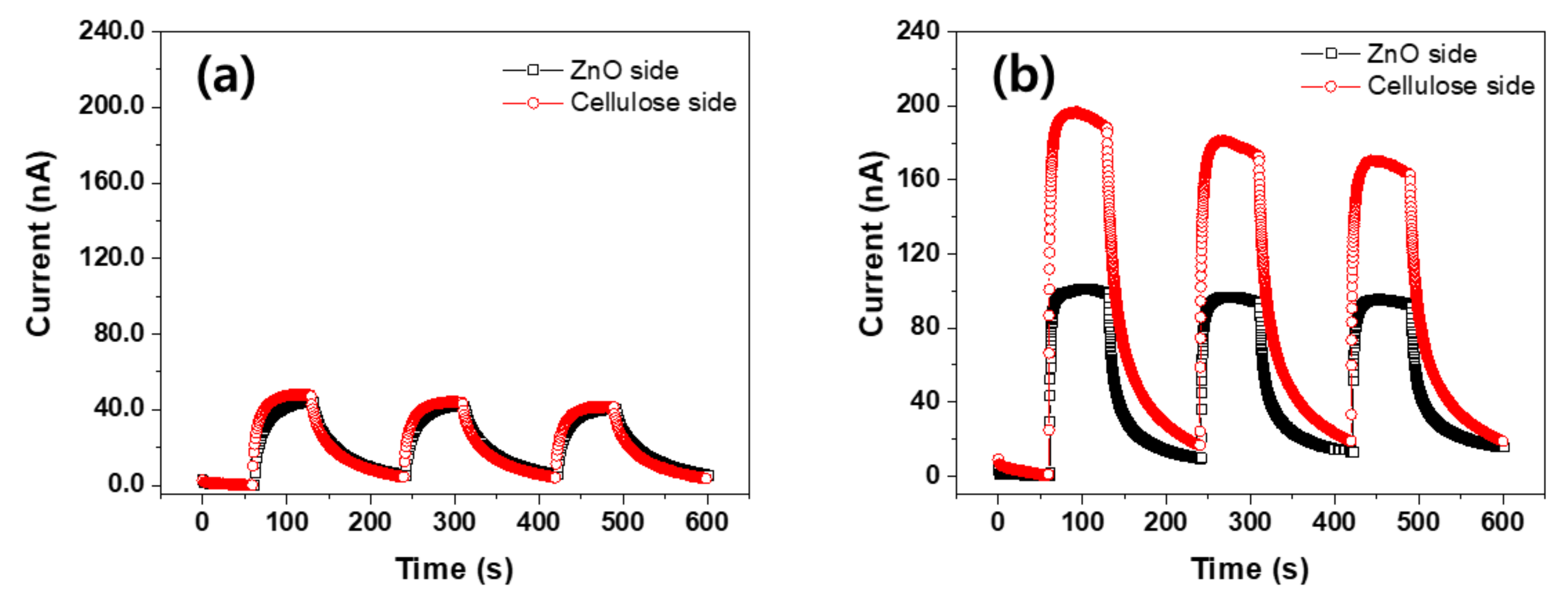 Nanomaterials 11 01419 g009 Nanomaterials 11 01419 g009